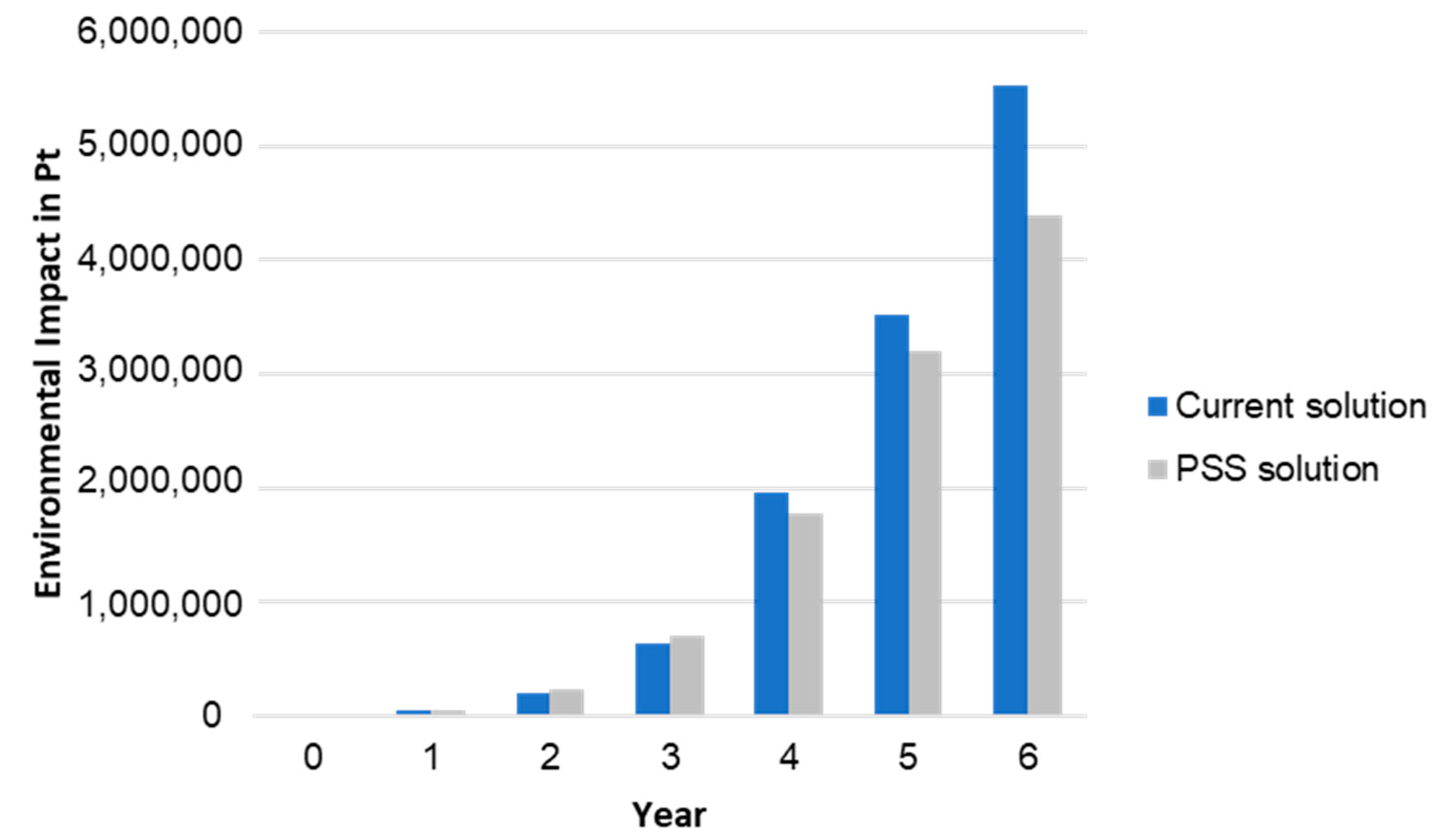 Sustainability 14 14953 g011 Sustainability 14 14953 g011