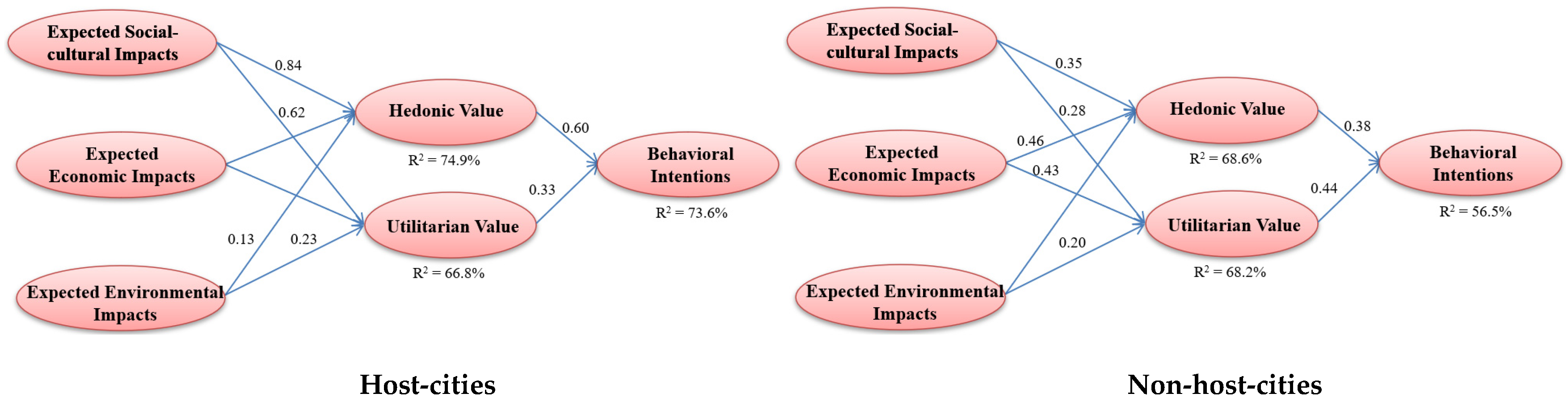 Sustainability 14 14955 g002