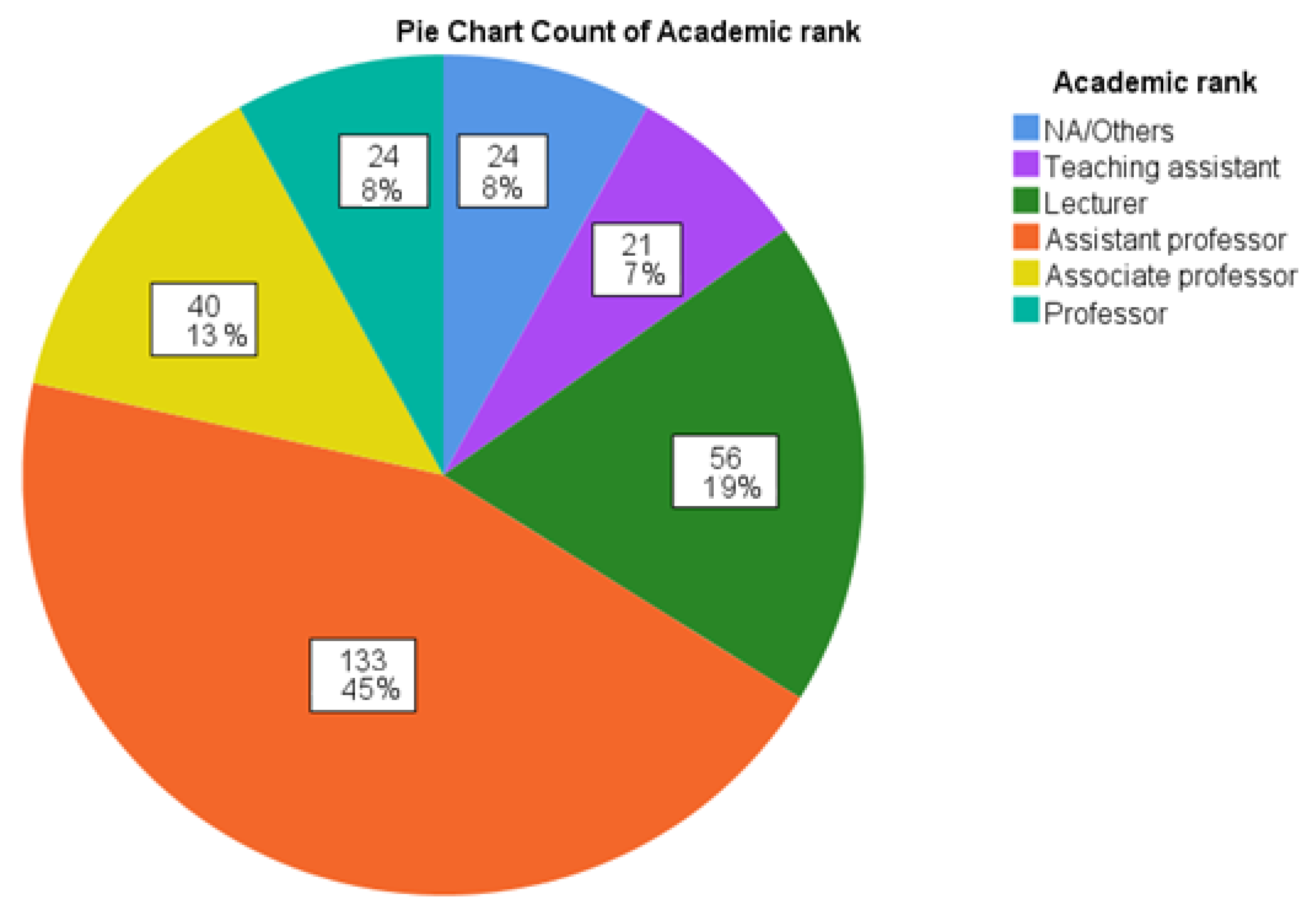 Sustainability 14 14957 g004 Sustainability 14 14957 g004