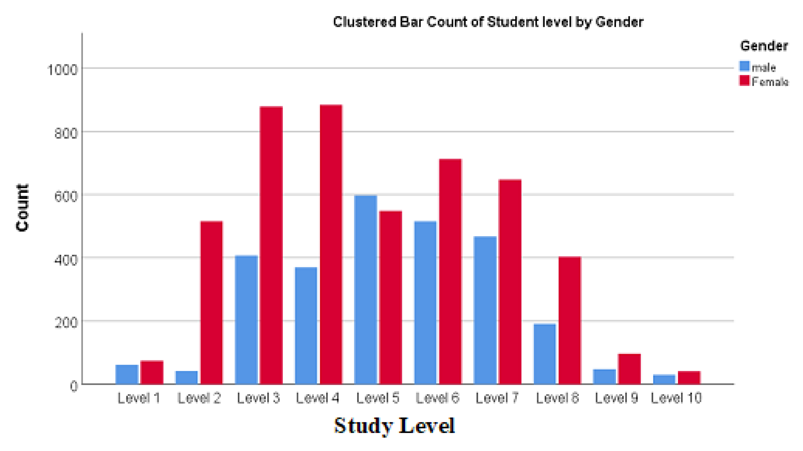 Sustainability 14 14957 g005 Sustainability 14 14957 g005