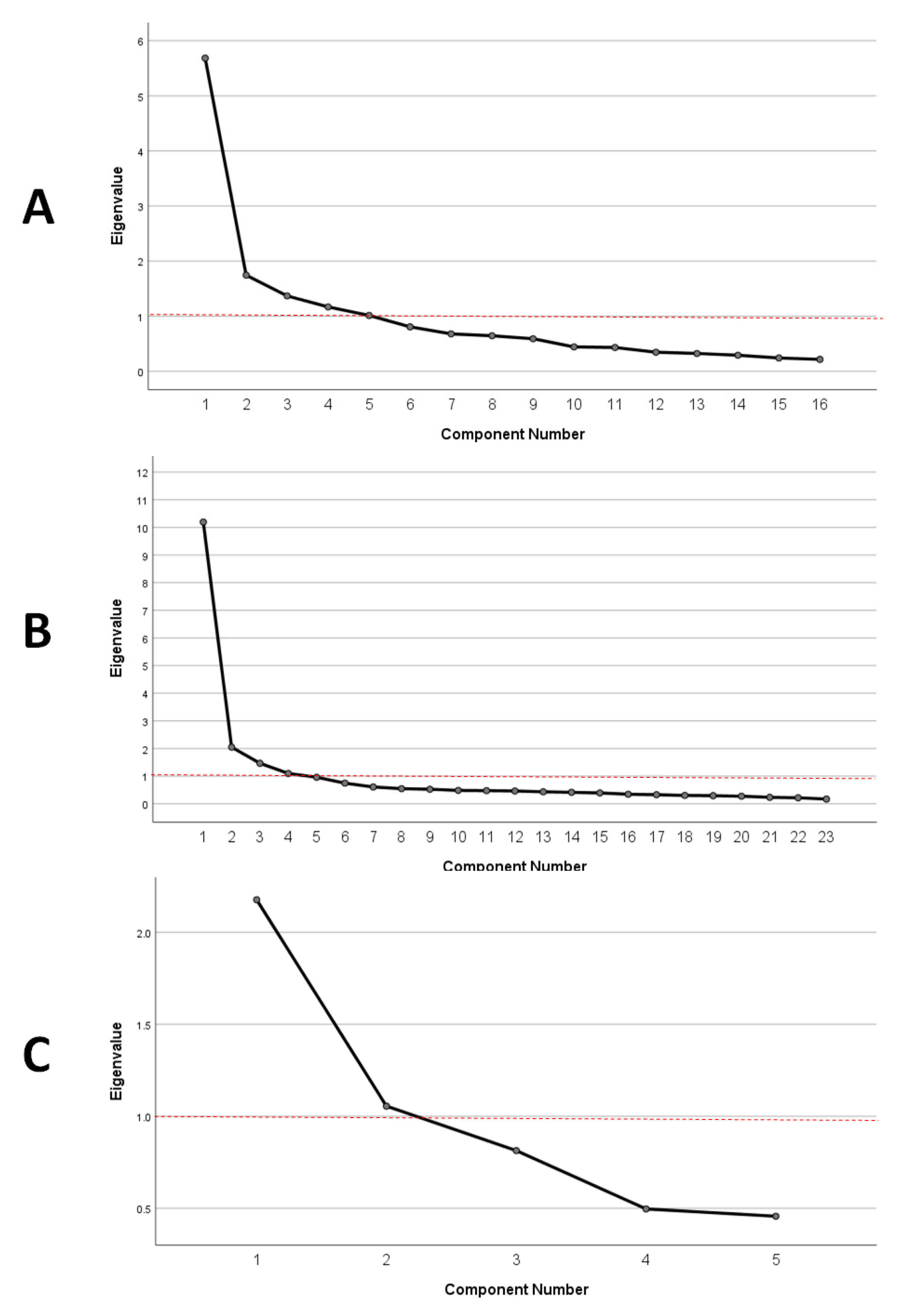 Sustainability 14 14957 g006 Sustainability 14 14957 g006