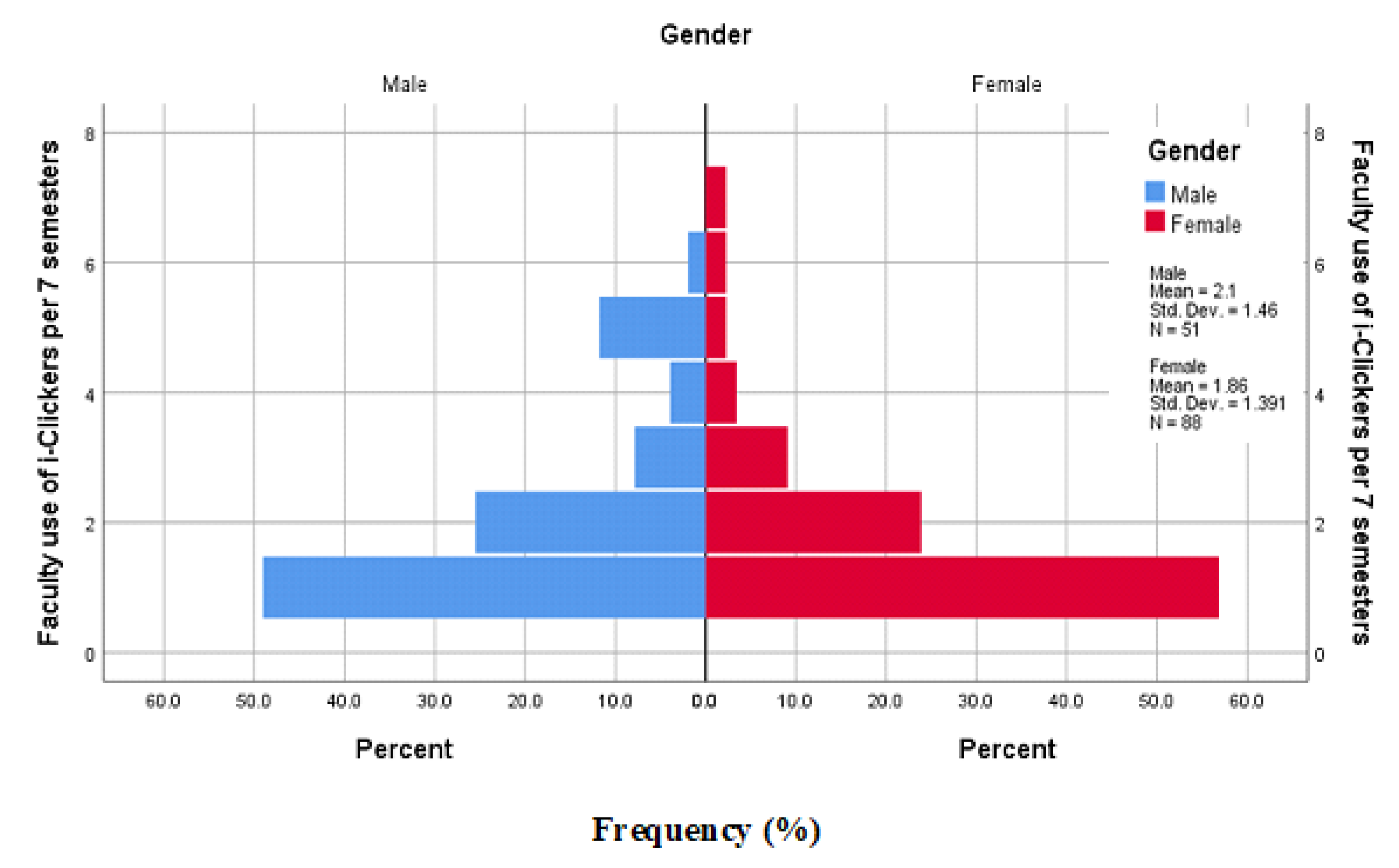 Sustainability 14 14957 g007 Sustainability 14 14957 g007