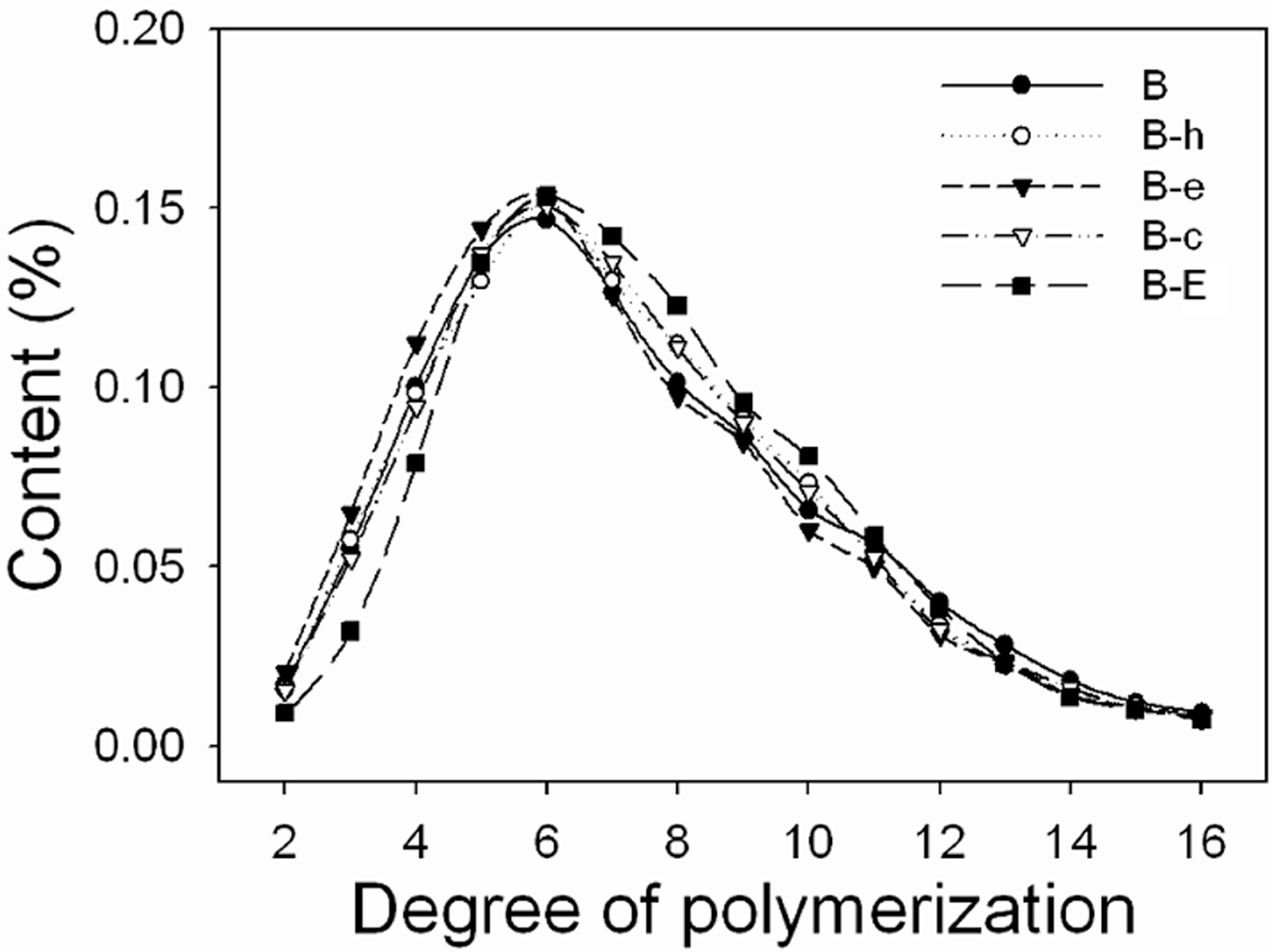 Sustainability 14 14960 g001 Sustainability 14 14960 g001