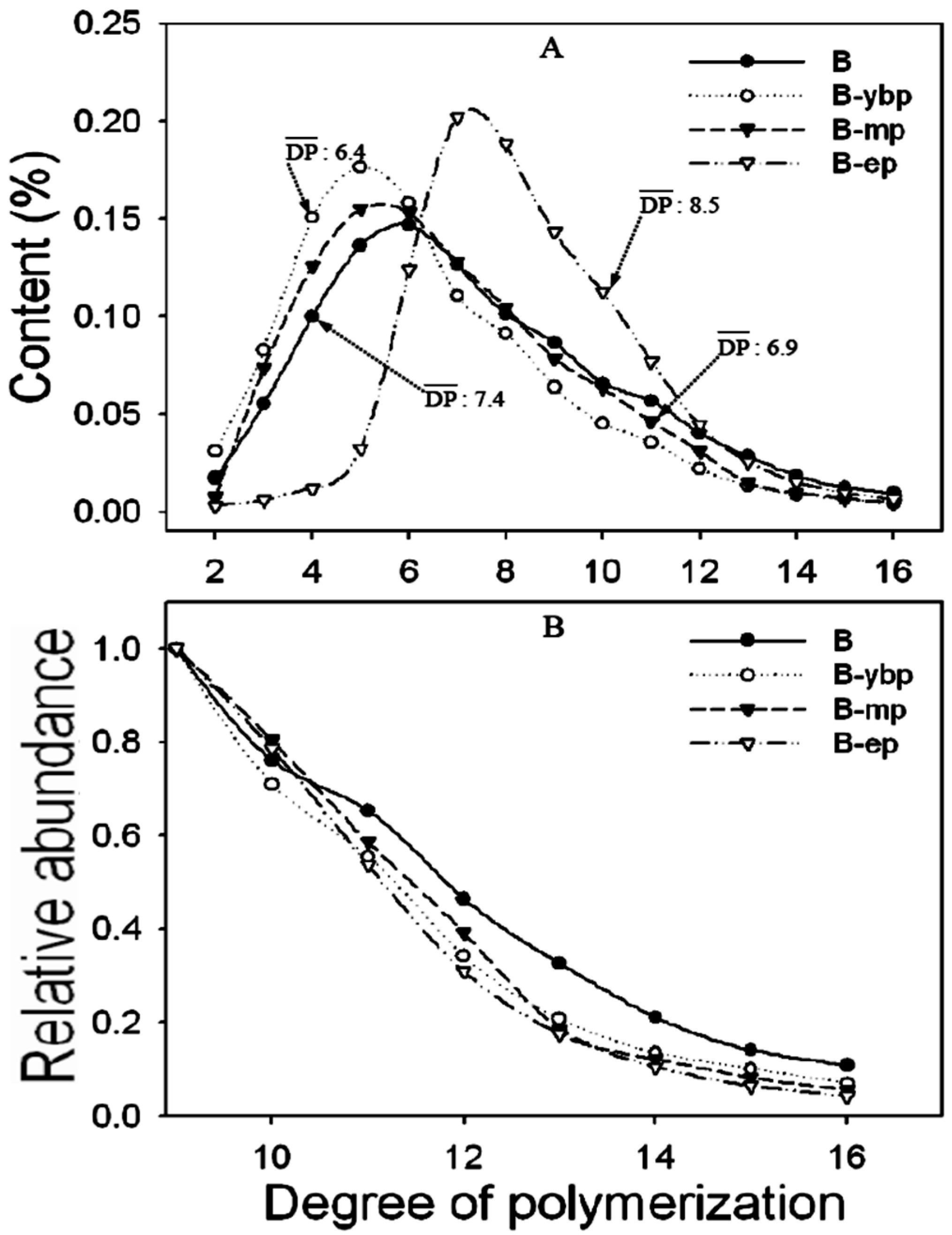 Sustainability 14 14960 g003 Sustainability 14 14960 g003