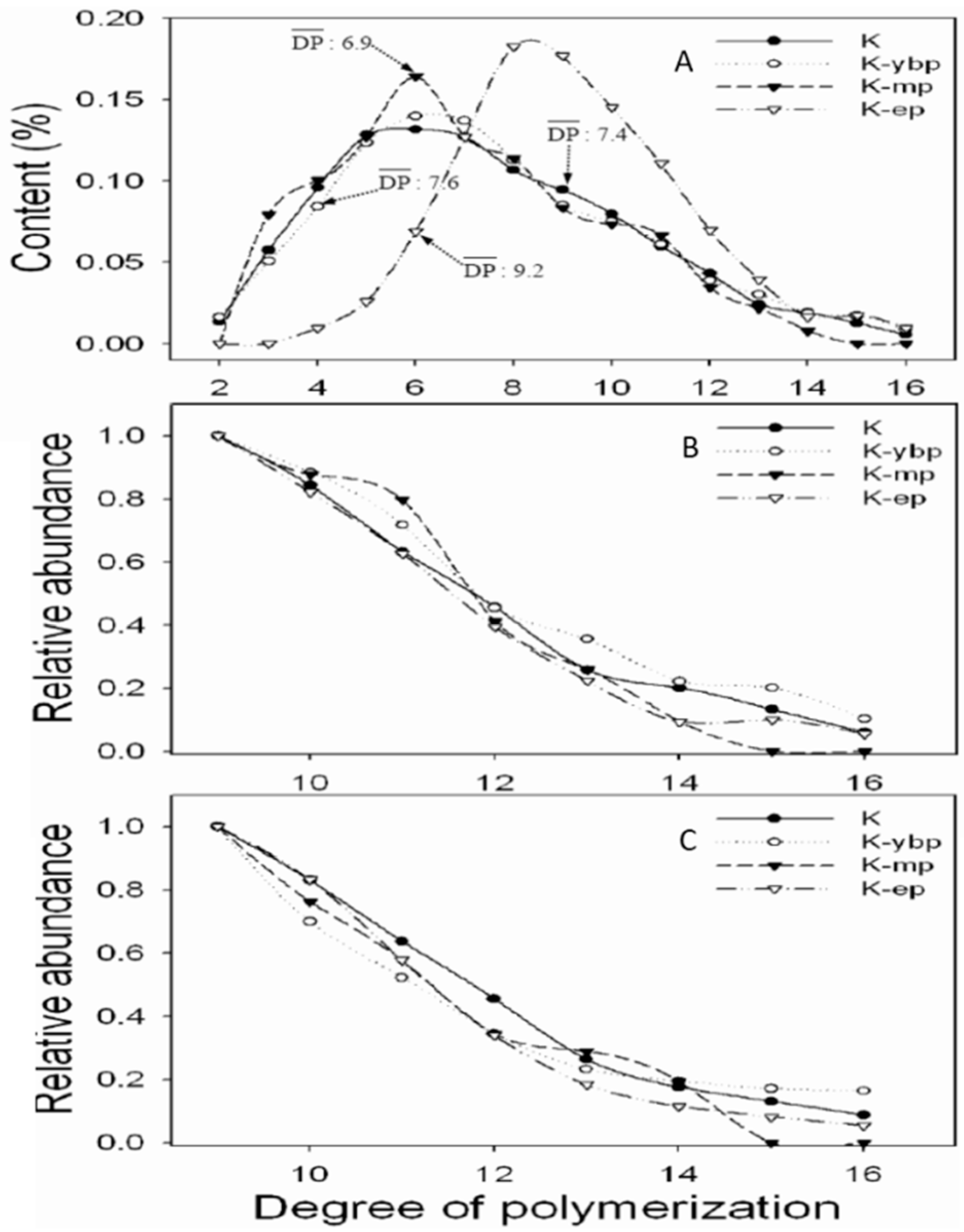 Sustainability 14 14960 g004 Sustainability 14 14960 g004