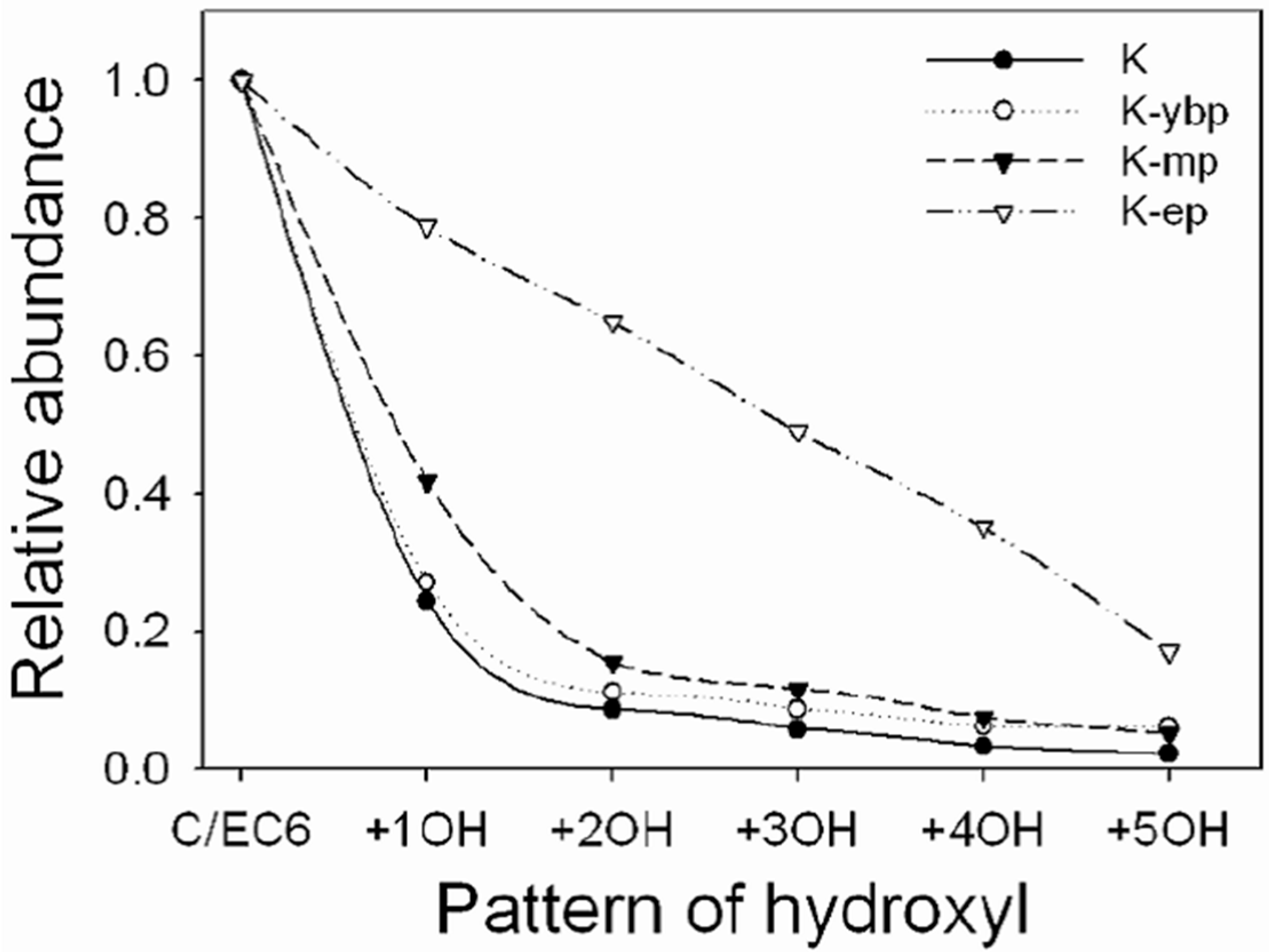 Sustainability 14 14960 g006 Sustainability 14 14960 g006