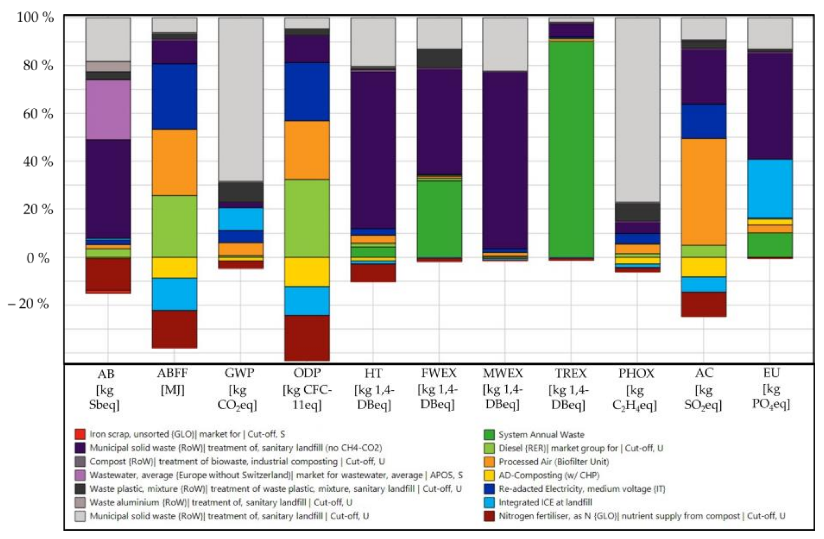 Sustainability 14 14961 g004