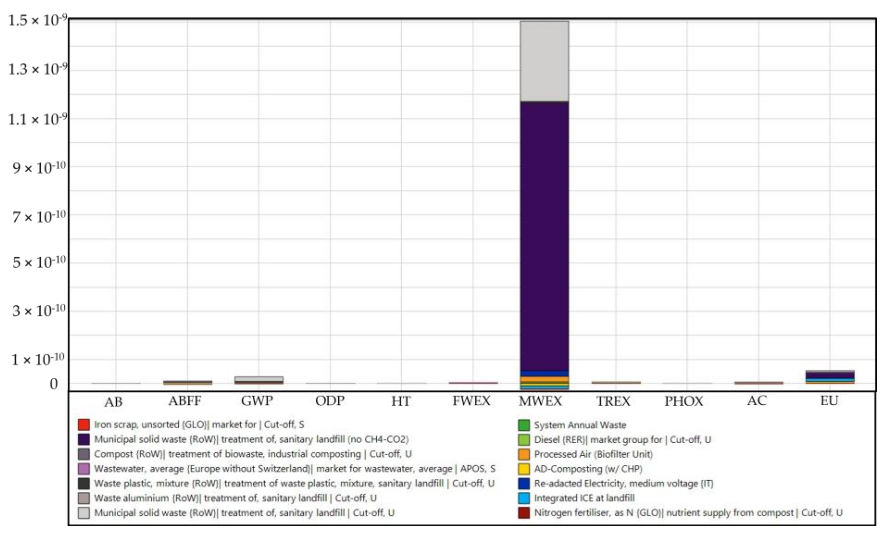 Sustainability 14 14961 g005