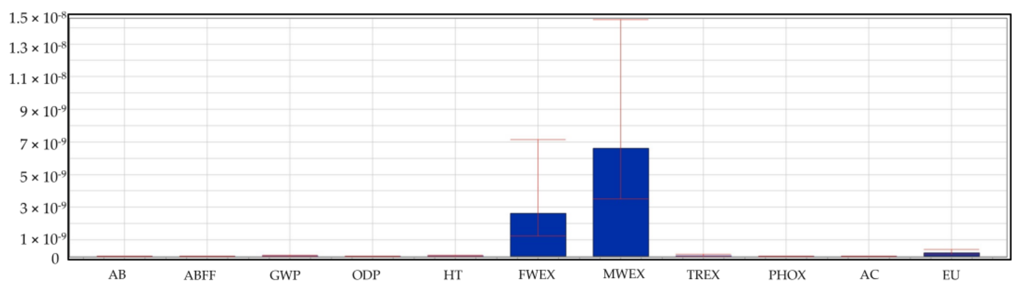 Sustainability 14 14961 g007