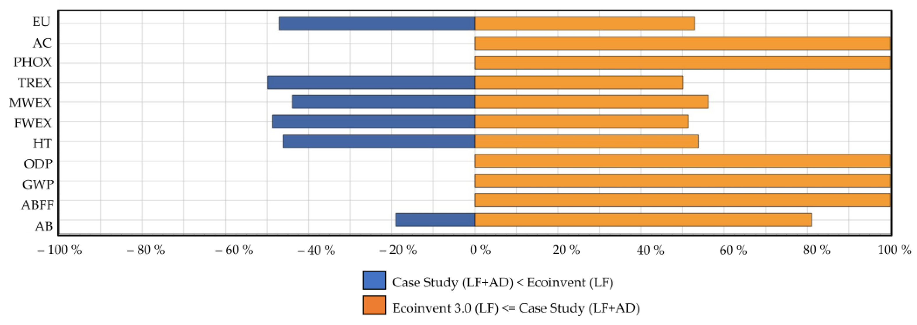 Sustainability 14 14961 g011