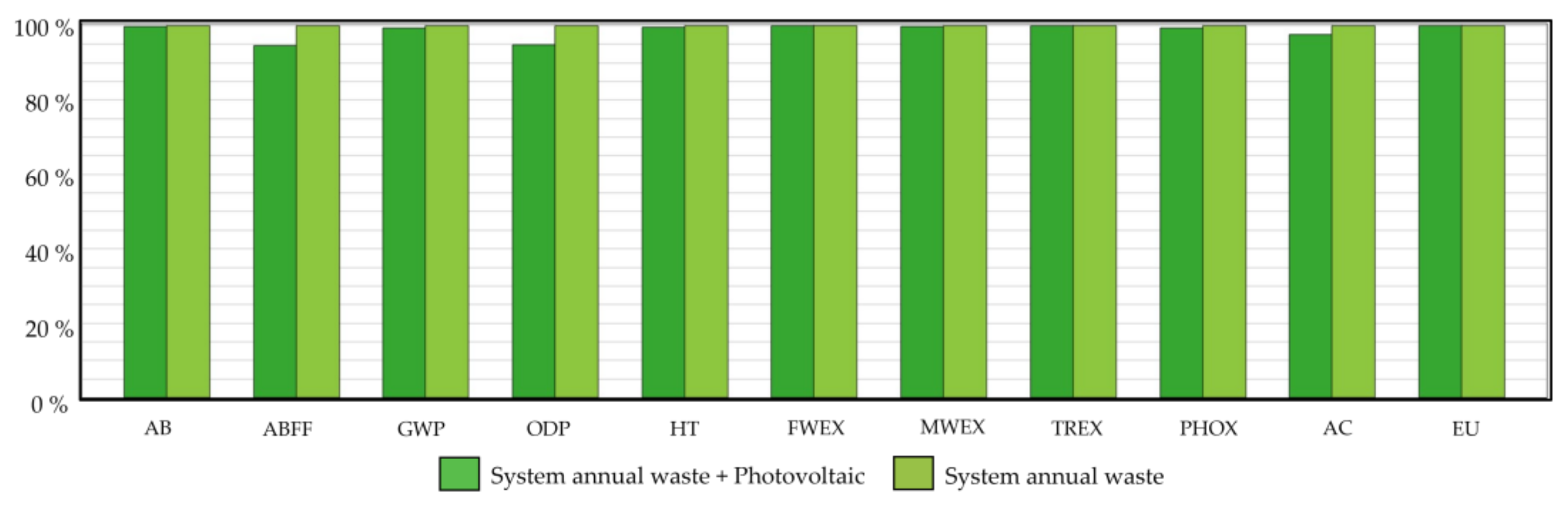 Sustainability 14 14961 g013