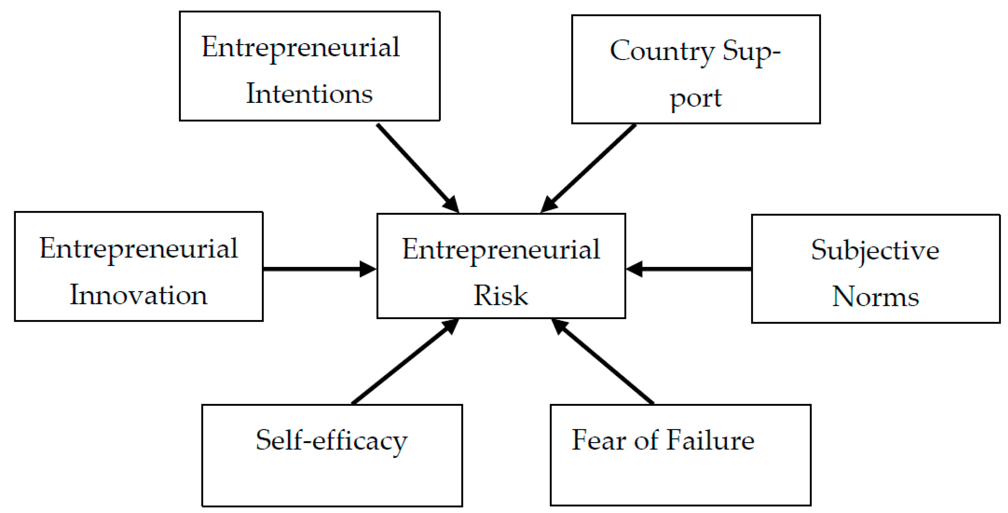 Sustainability 14 14963 g001 Sustainability 14 14963 g001
