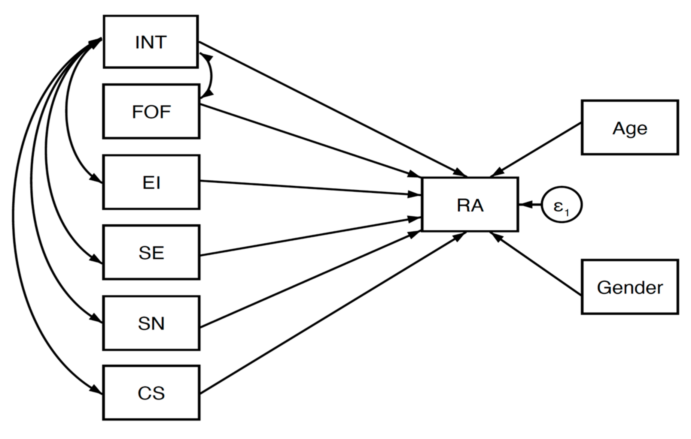 Sustainability 14 14963 g002 Sustainability 14 14963 g002