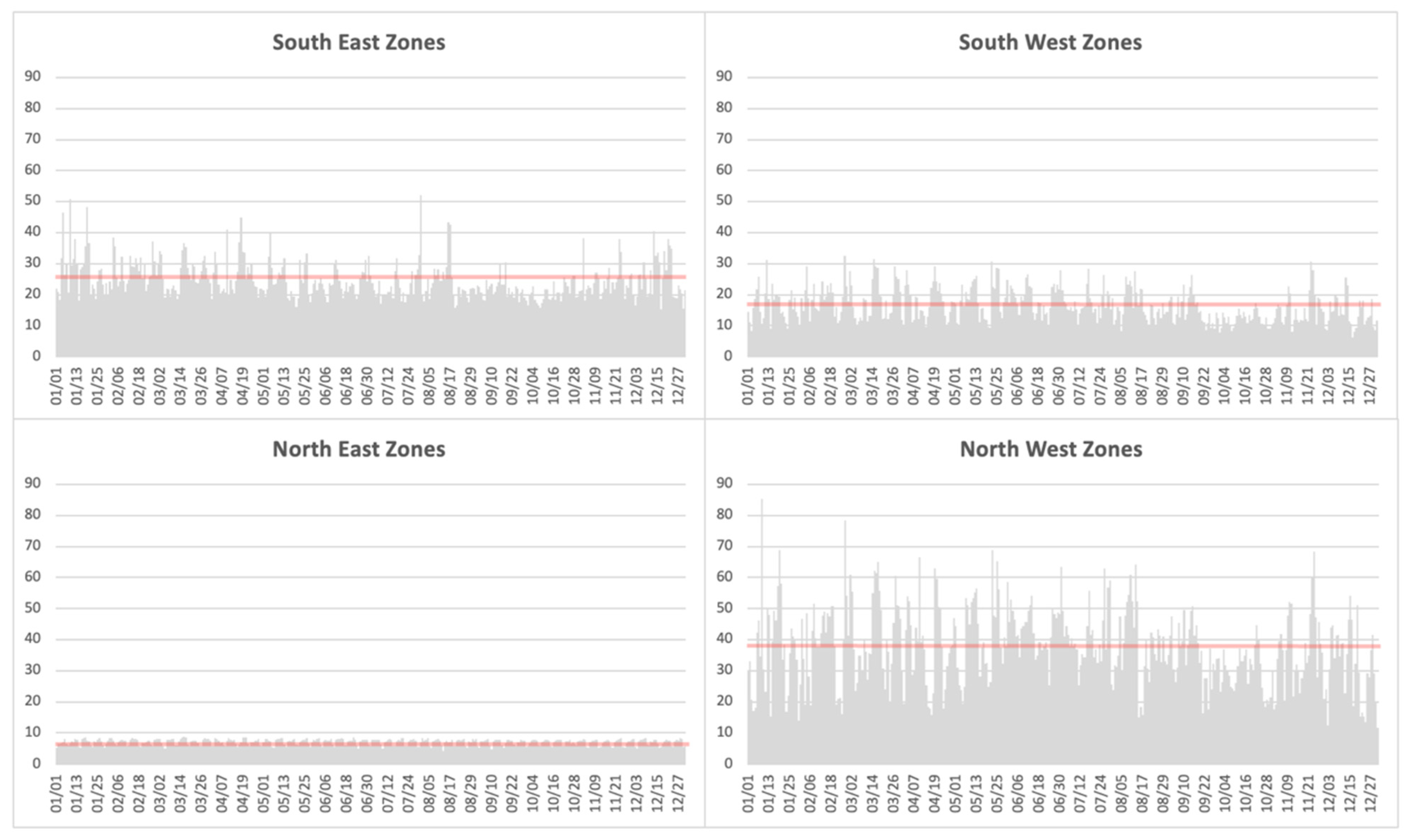 Sustainability 14 14966 g004 Sustainability 14 14966 g004