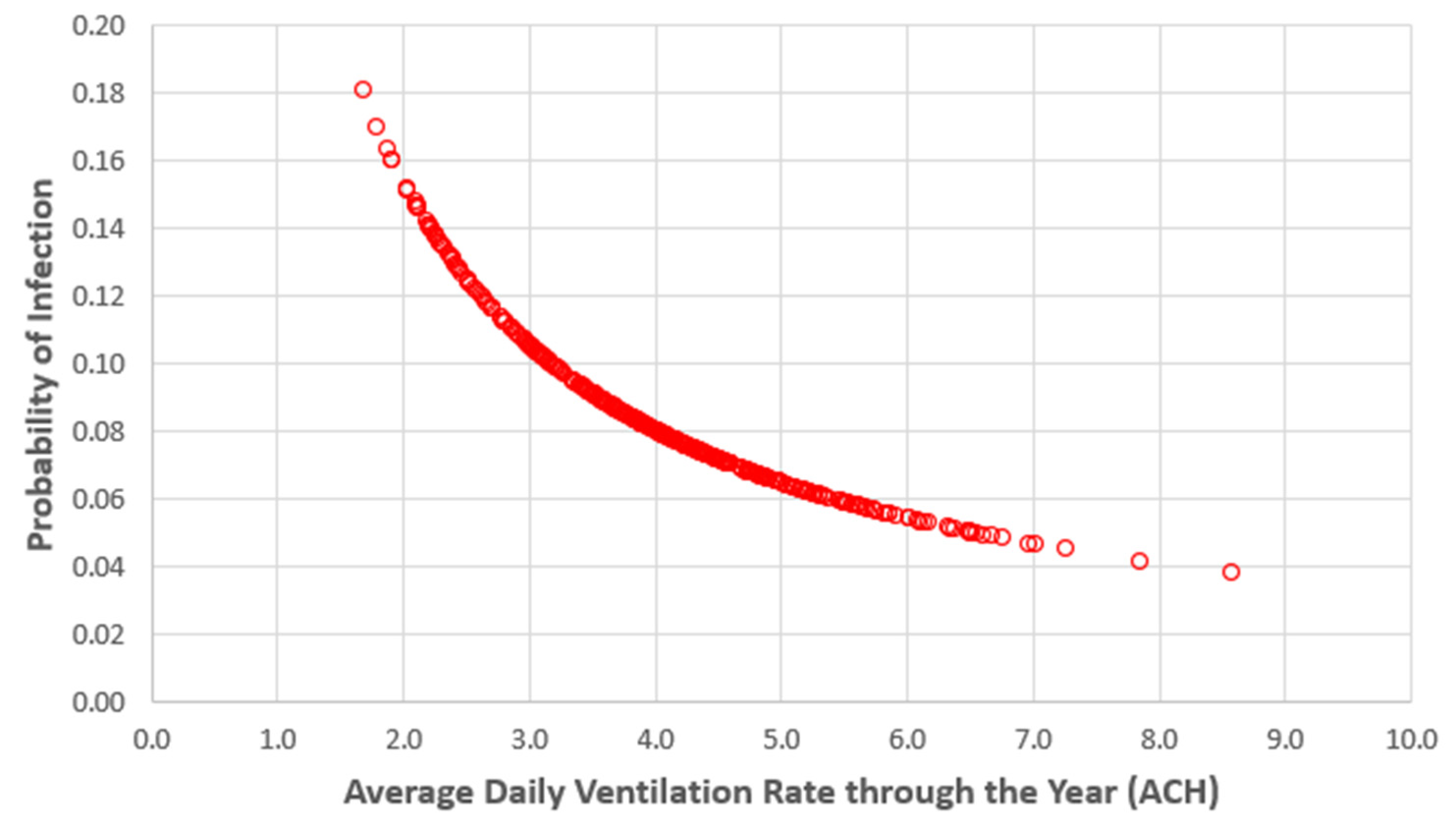 Sustainability 14 14966 g006 Sustainability 14 14966 g006