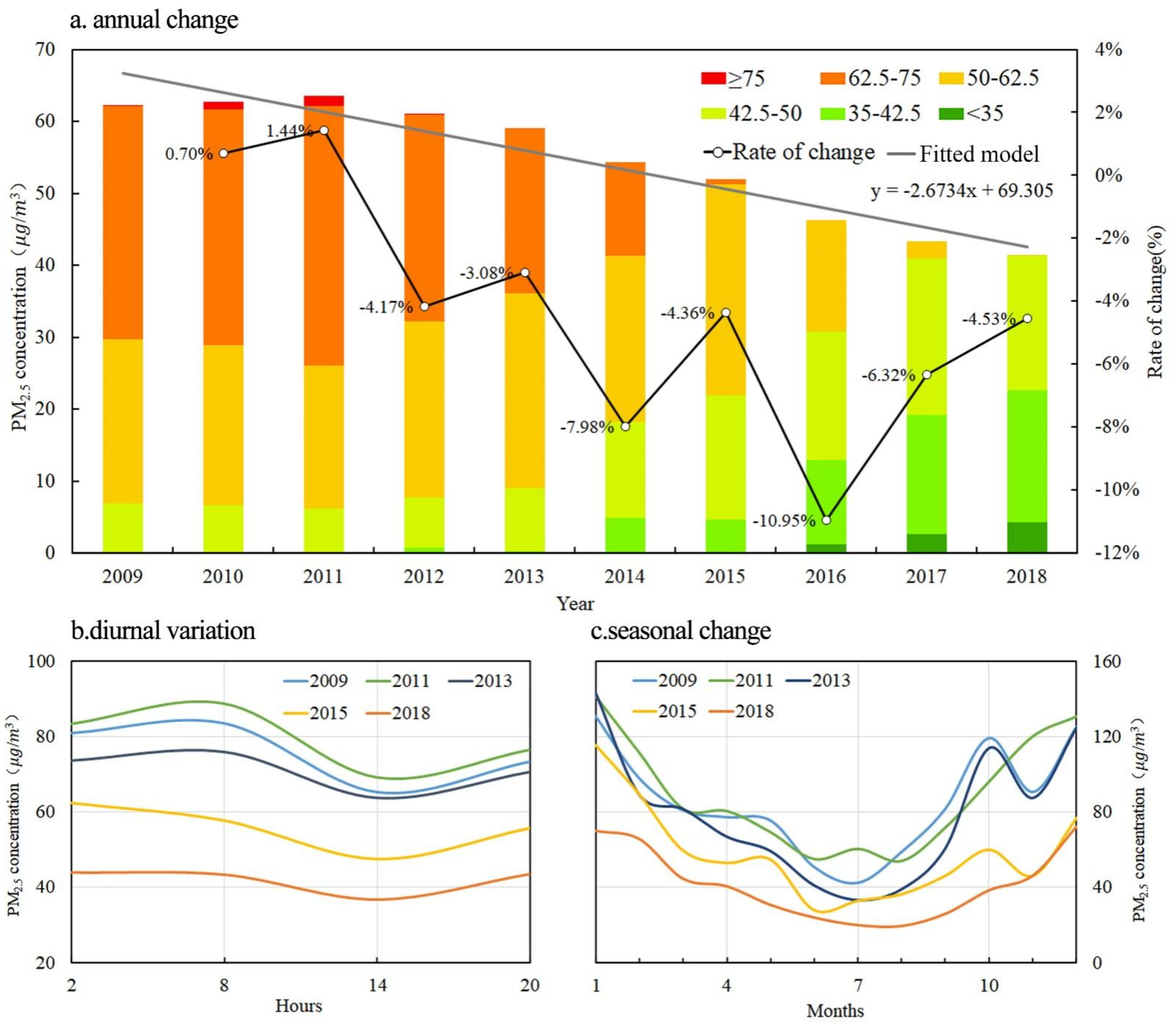 Sustainability 14 14967 g002