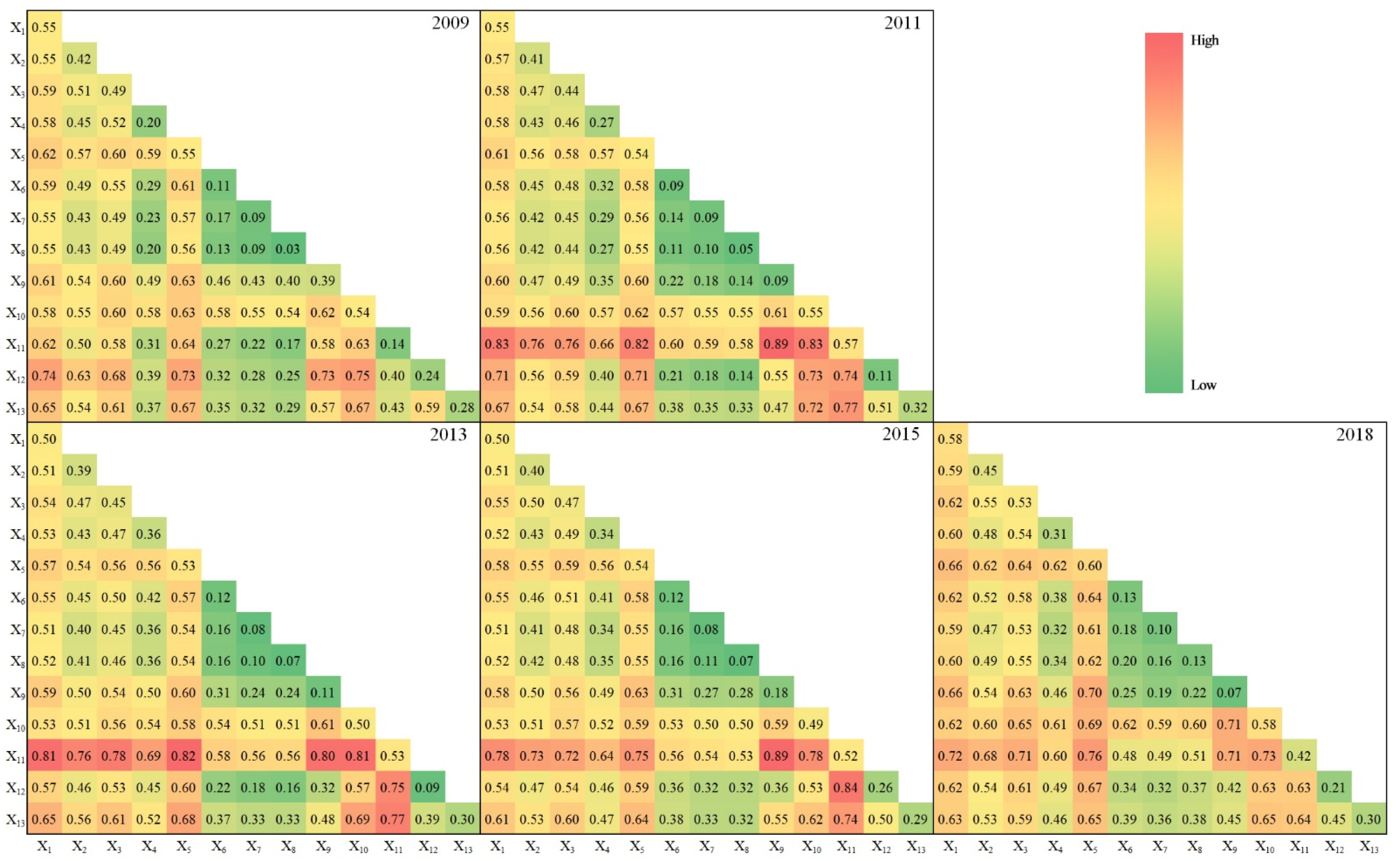 Sustainability 14 14967 g007