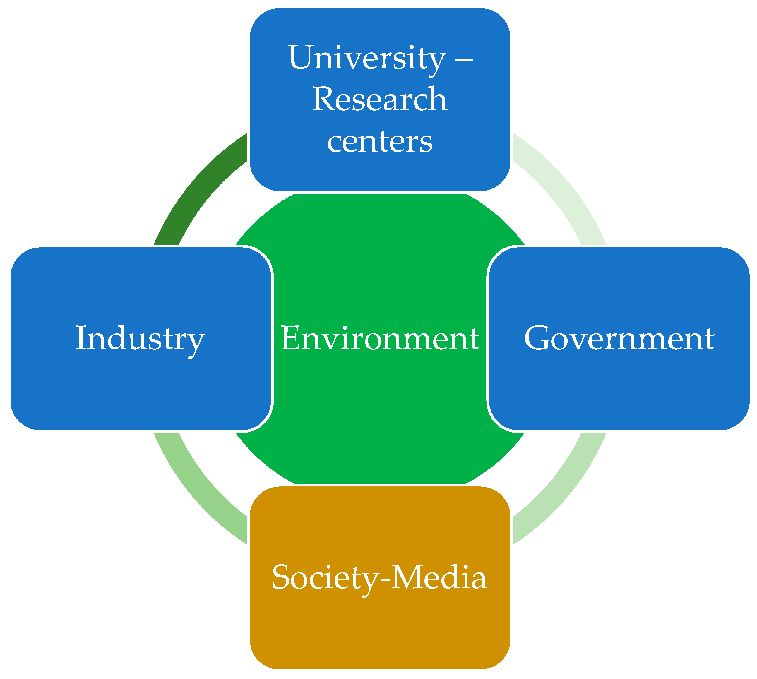 Sustainability 14 14968 g001