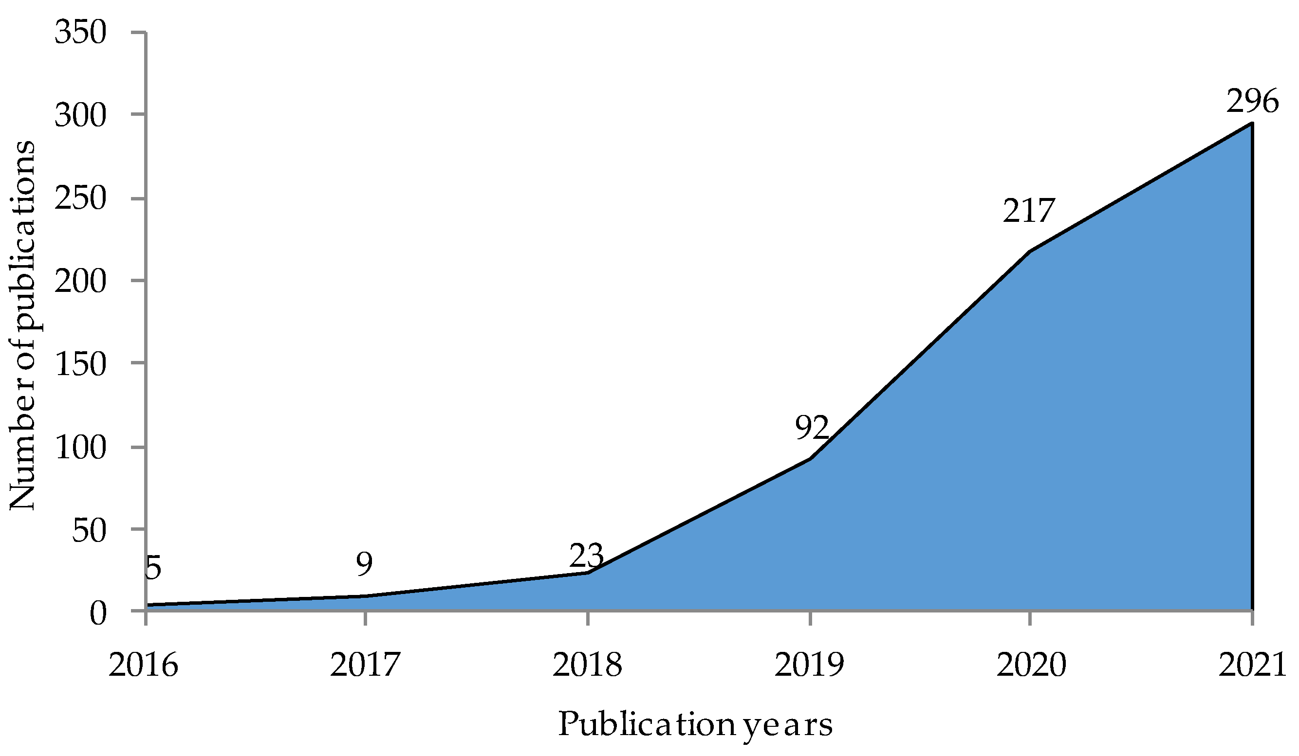 Sustainability 14 14971 g001