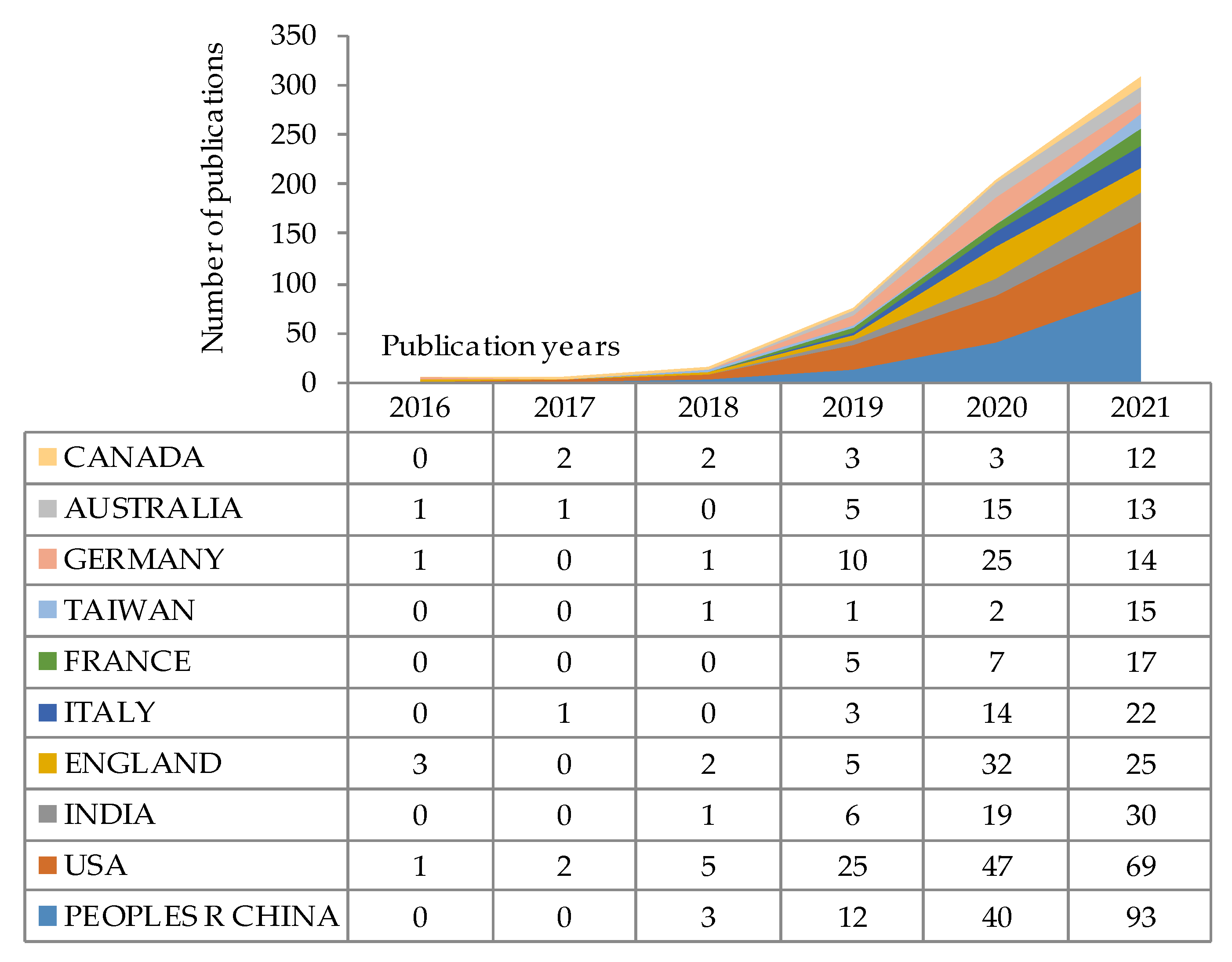Sustainability 14 14971 g002