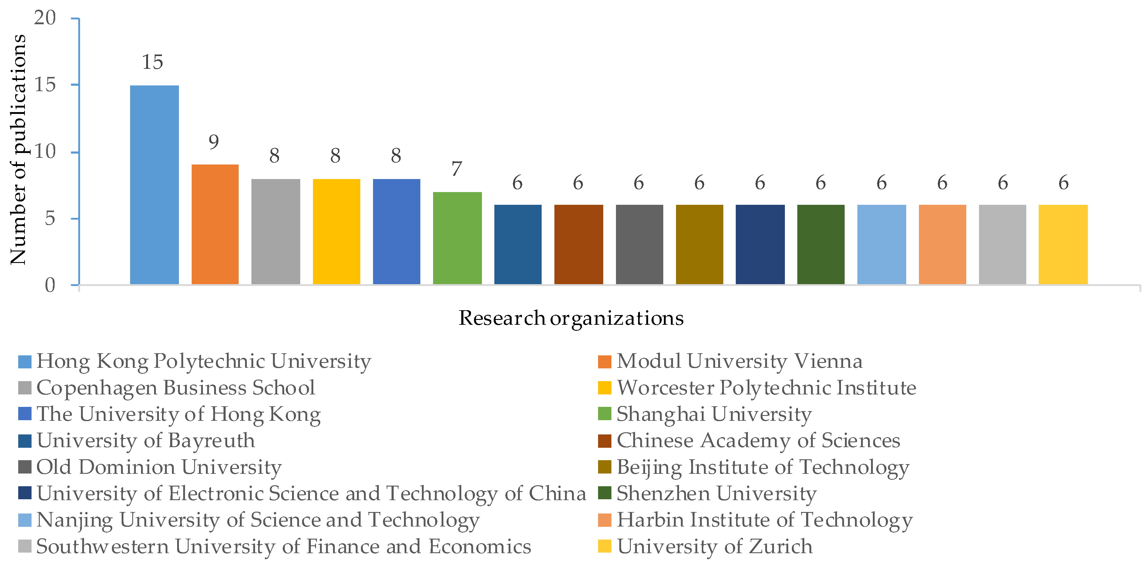 Sustainability 14 14971 g004