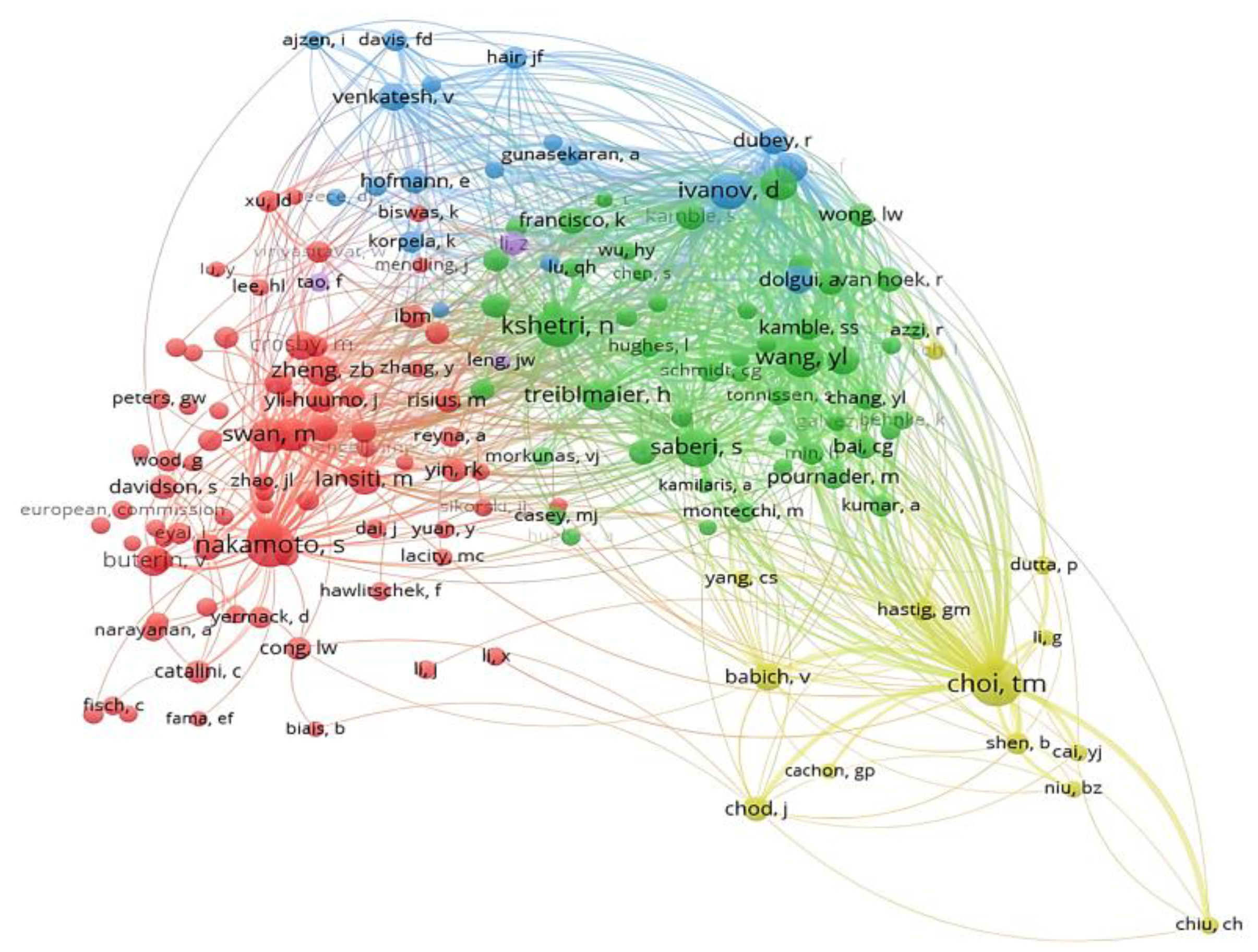 Sustainability 14 14971 g007