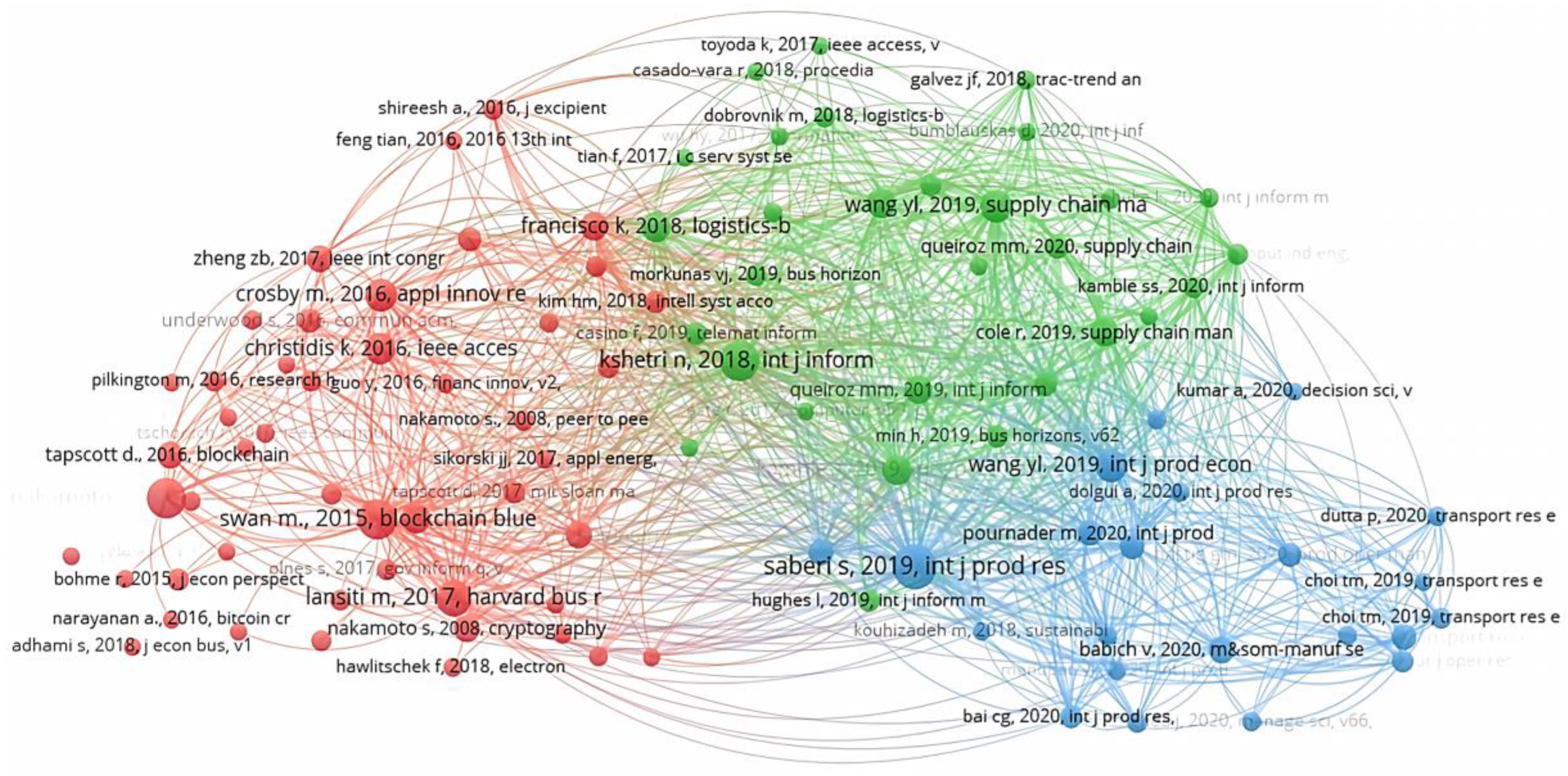 Sustainability 14 14971 g009