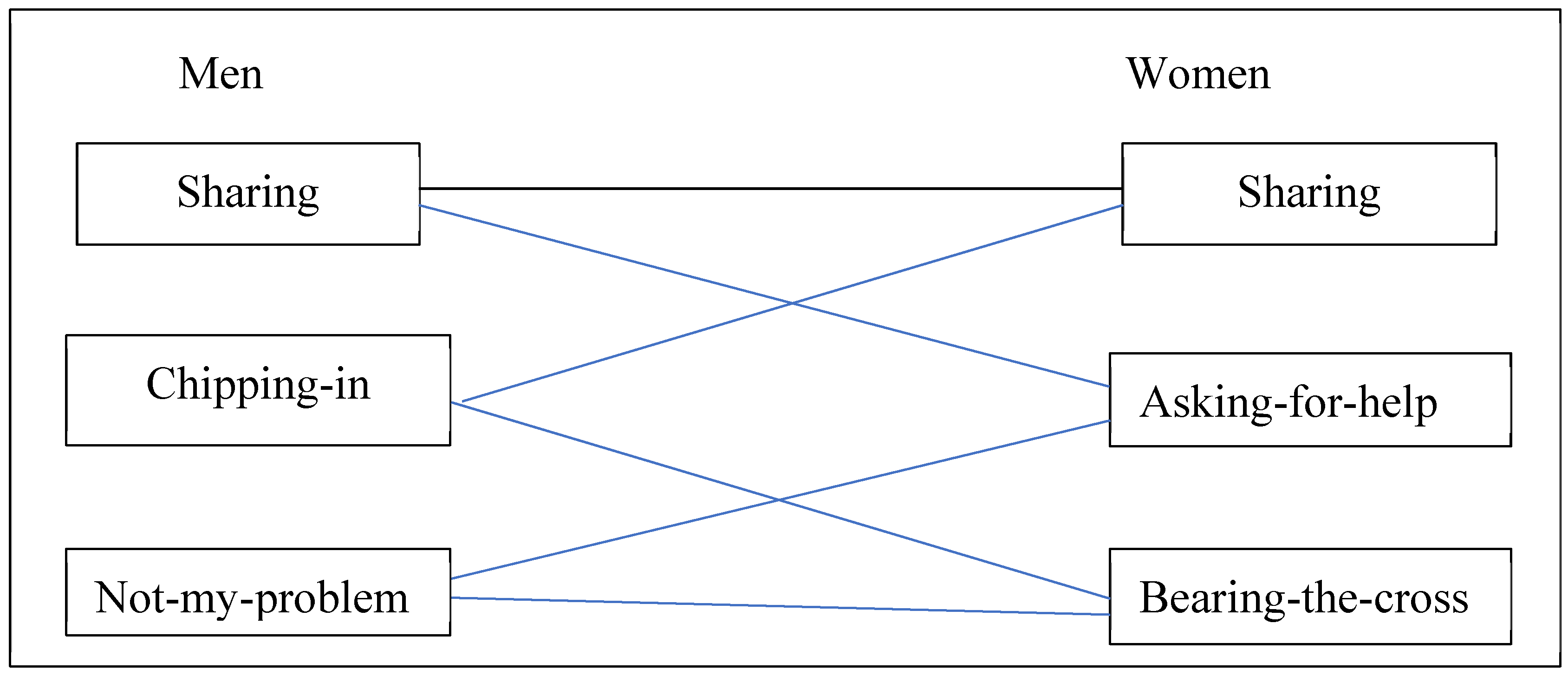 Sustainability 14 14972 g001 Sustainability 14 14972 g001