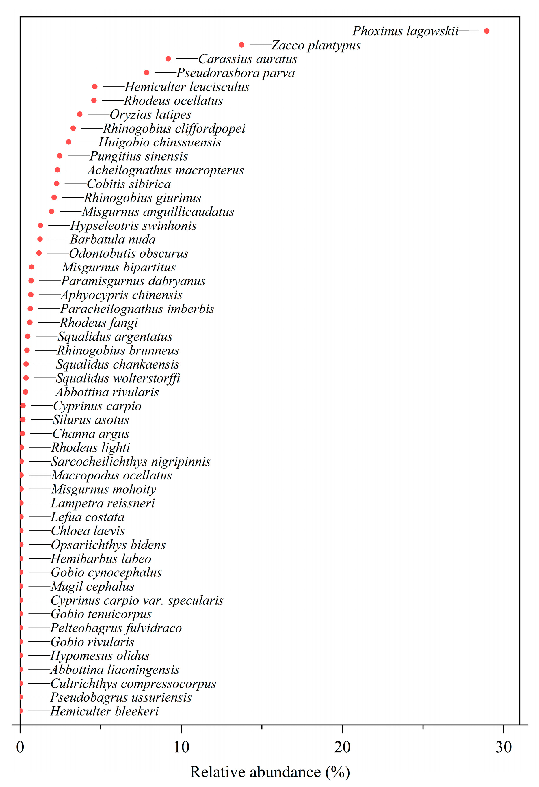 Sustainability 14 14973 g003