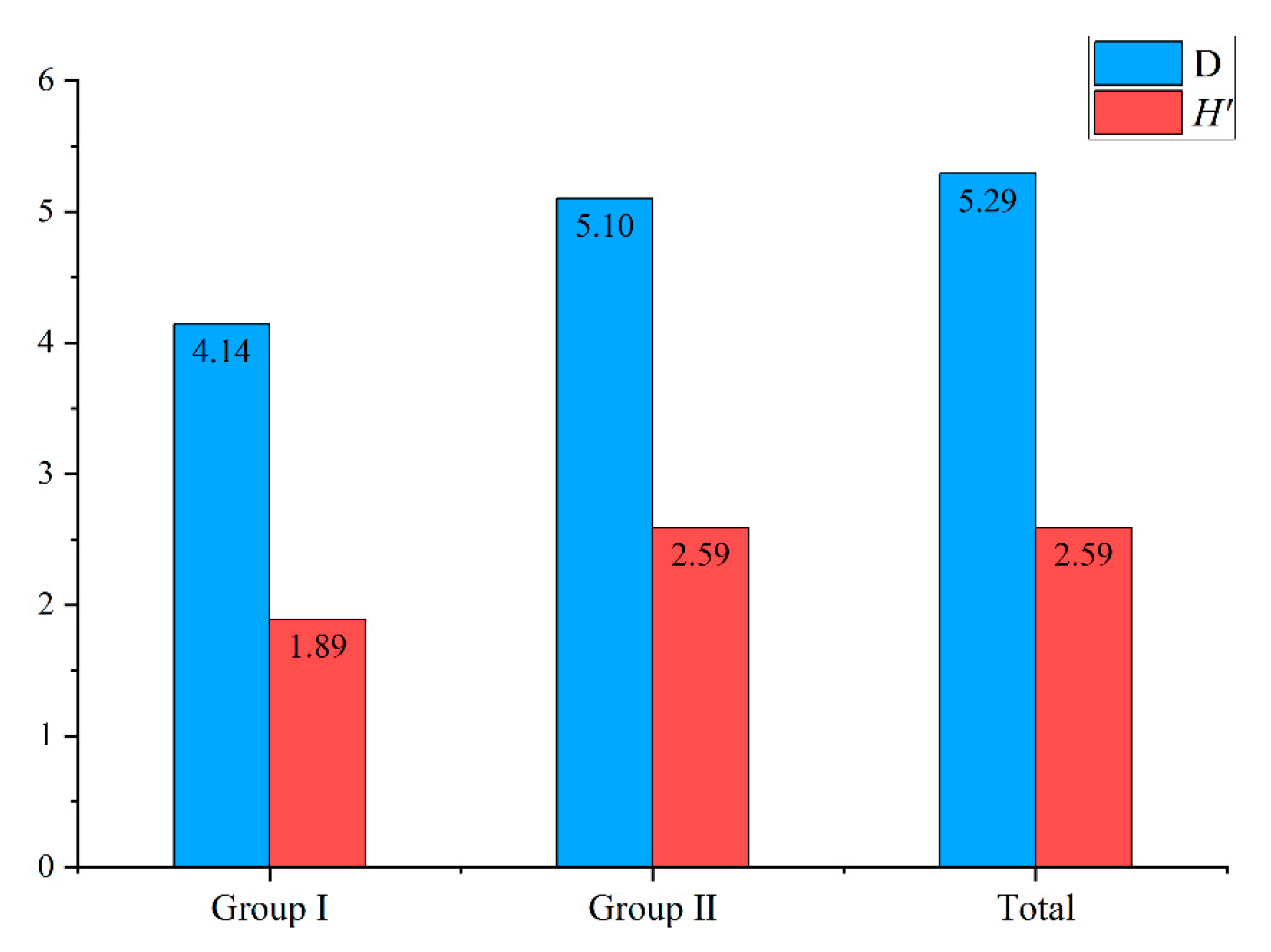 Sustainability 14 14973 g004