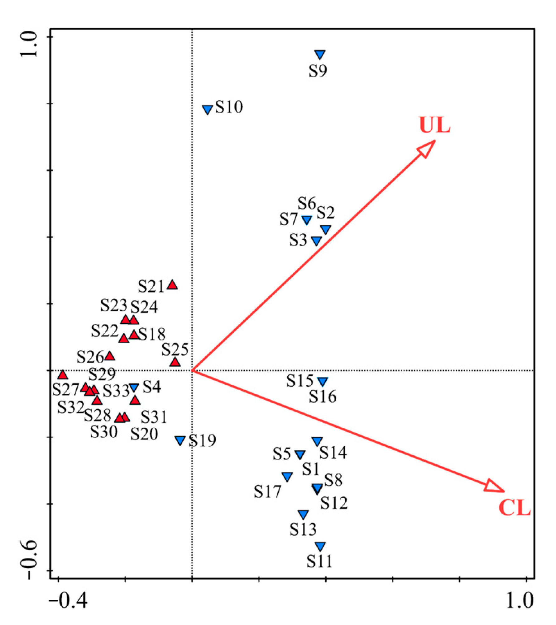 Sustainability 14 14973 g008