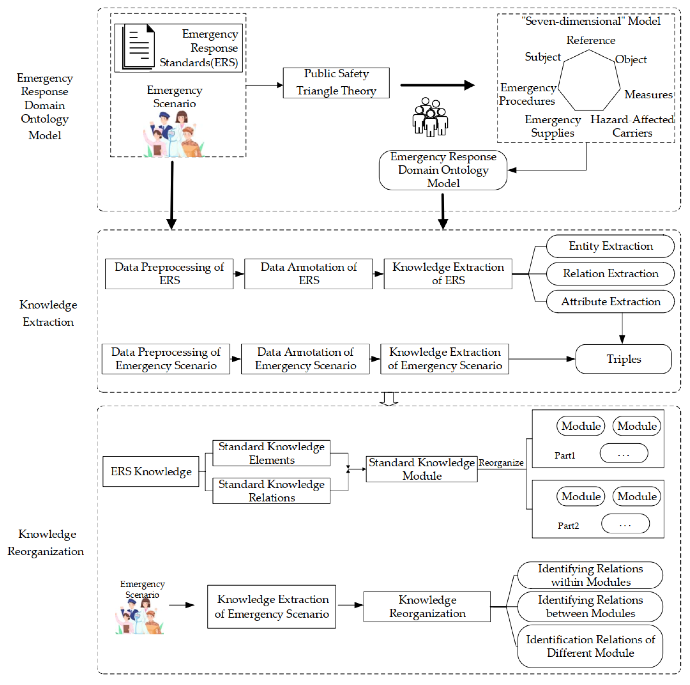 ERSDMM: A Standard Digitalization Modeling Method for