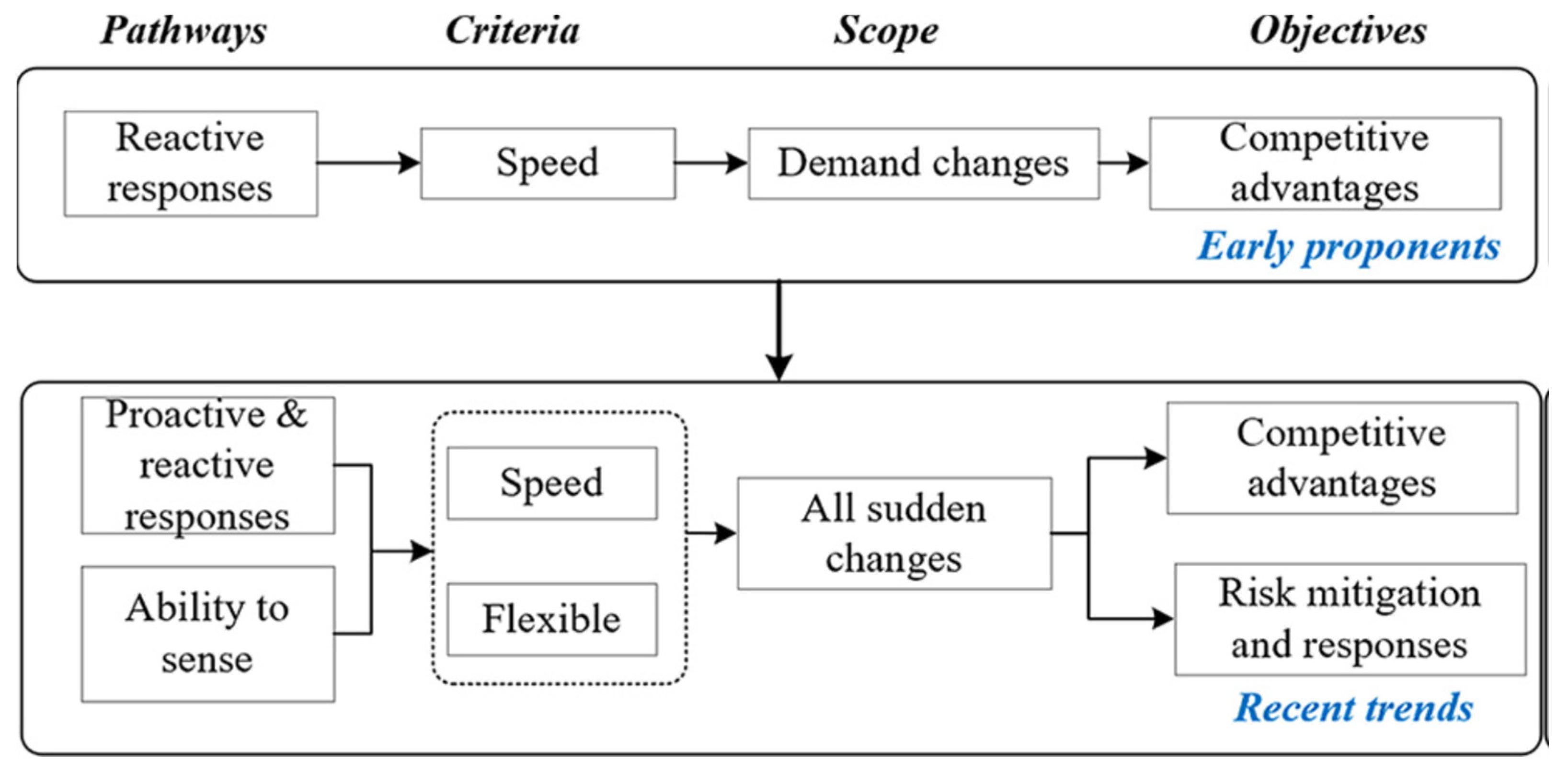 Sustainability 14 14977 g001
