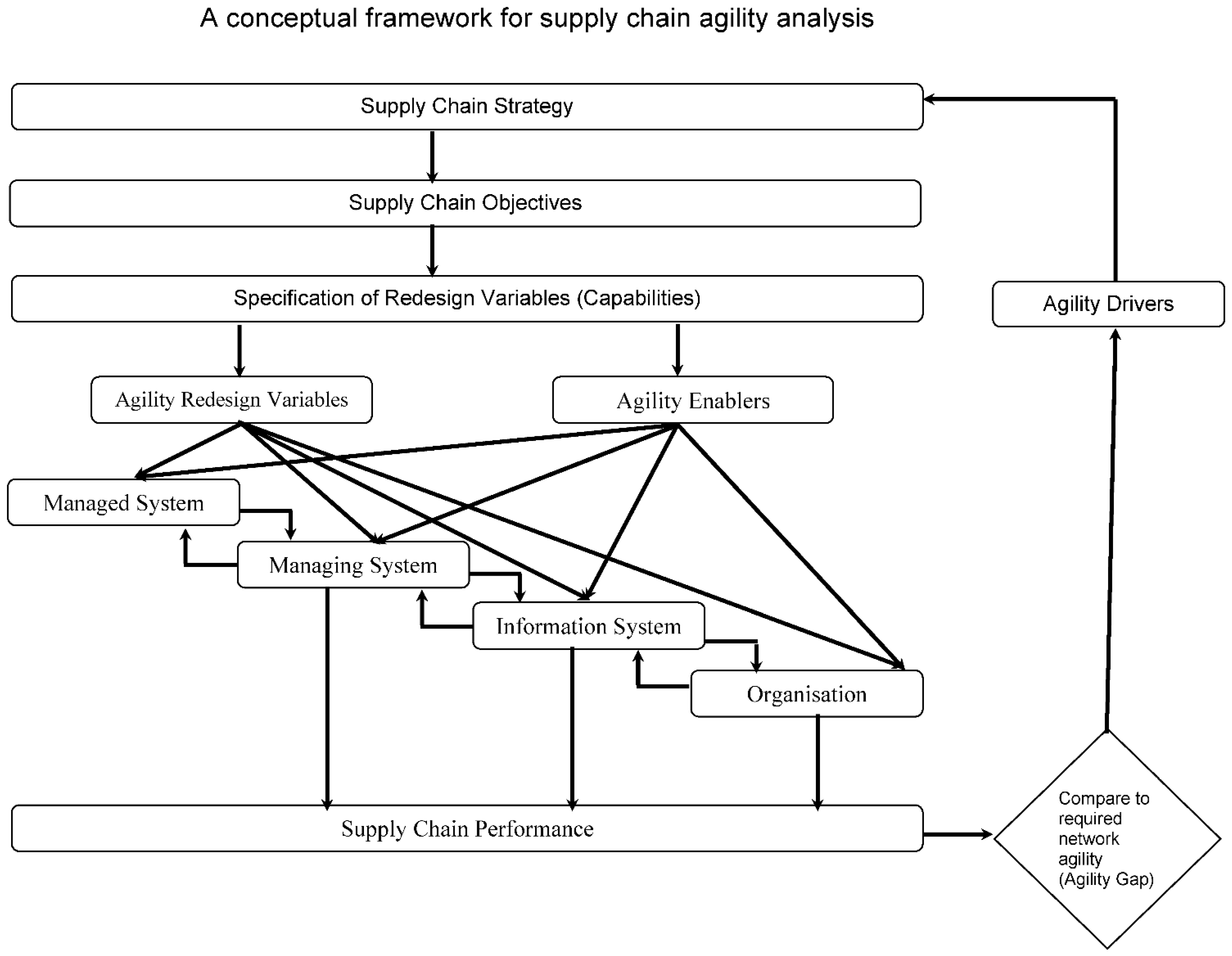Sustainability 14 14977 g002