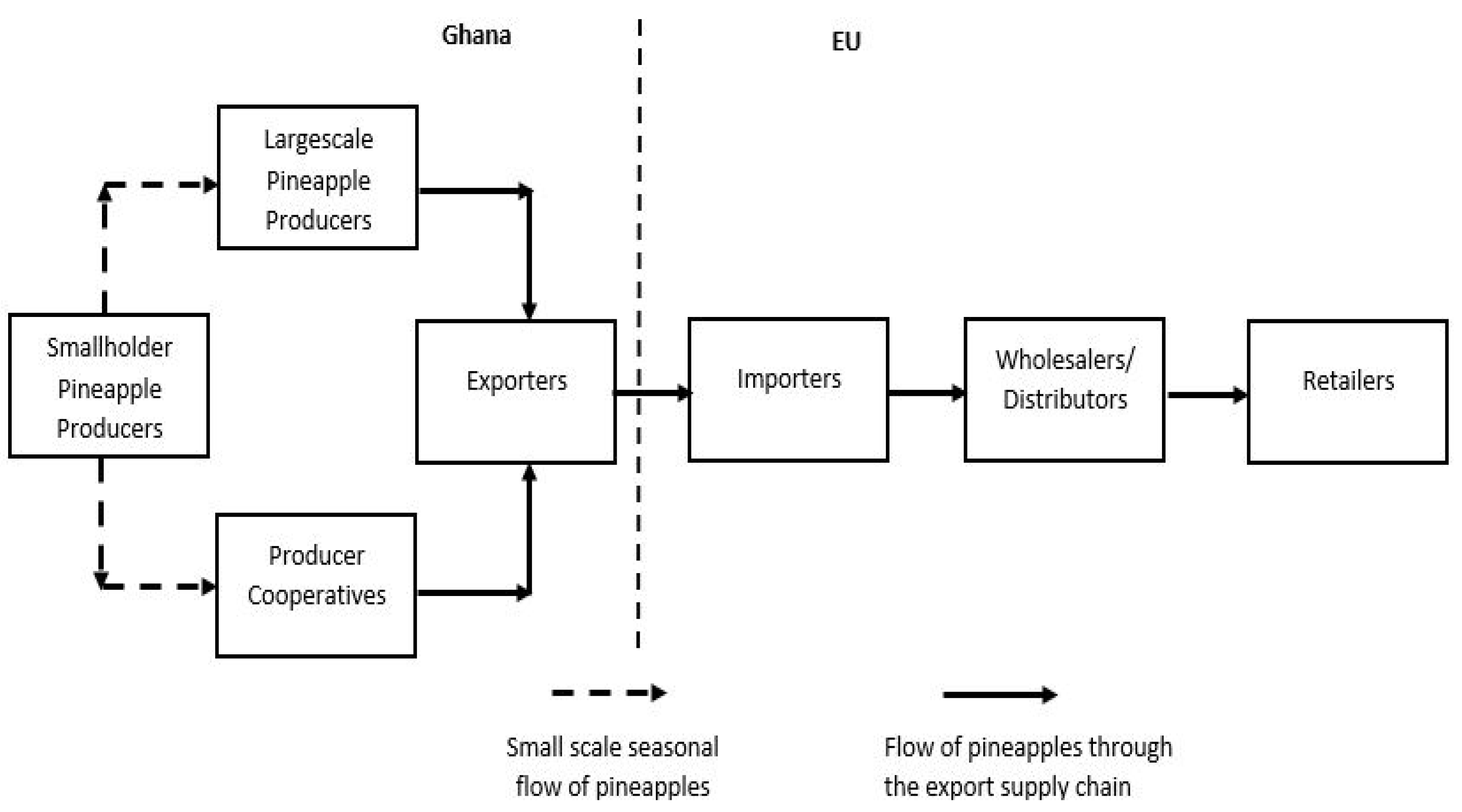 Sustainability 14 14977 g003