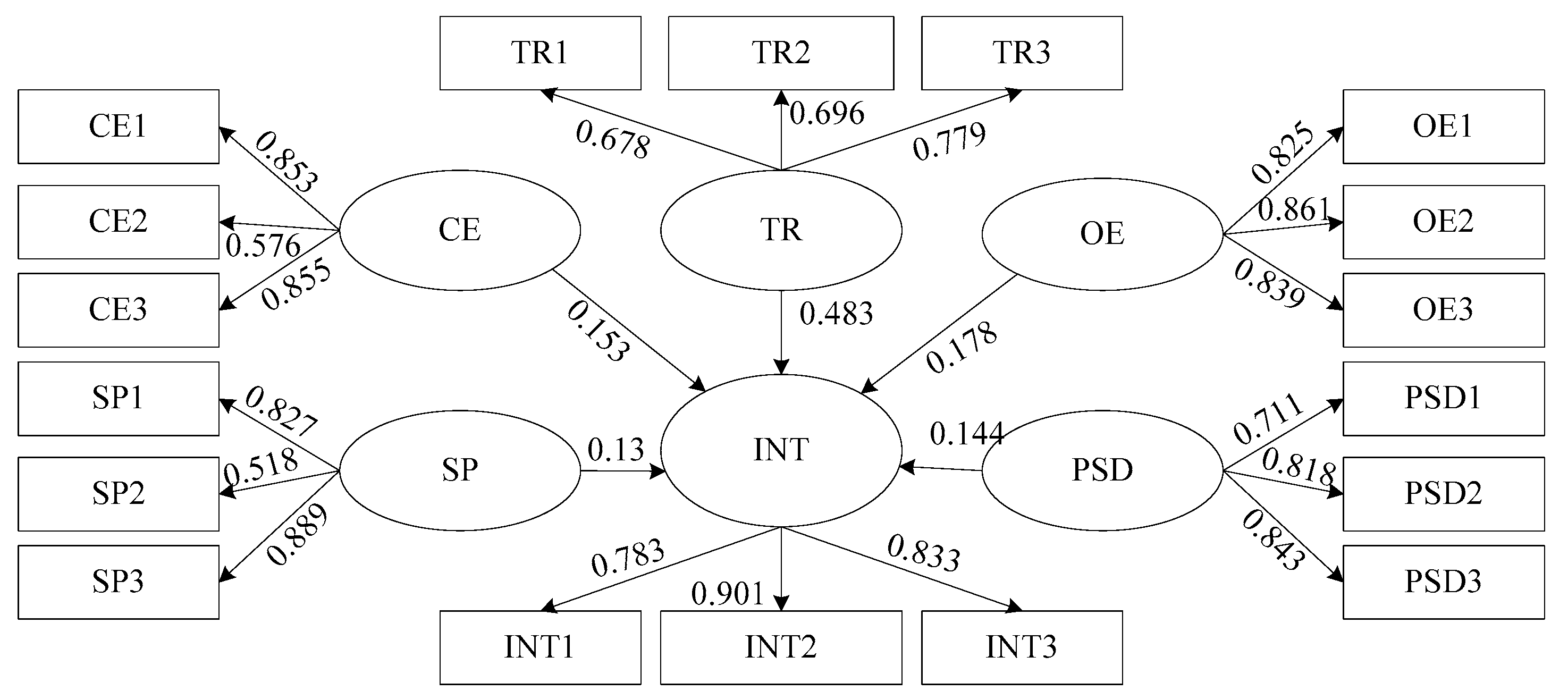 Sustainability 14 14980 g002 Sustainability 14 14980 g002