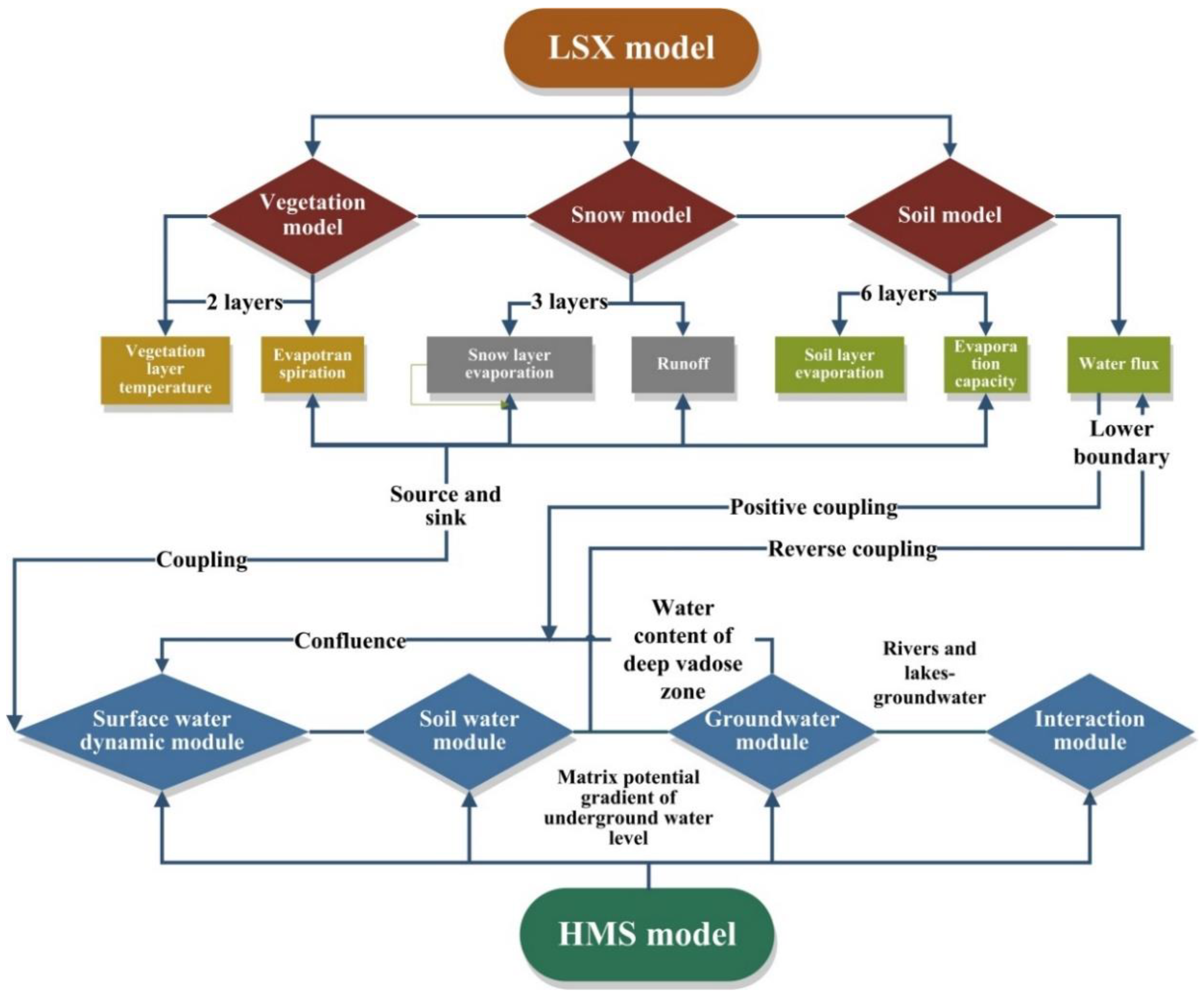Sustainability 14 14981 g002 Sustainability 14 14981 g002