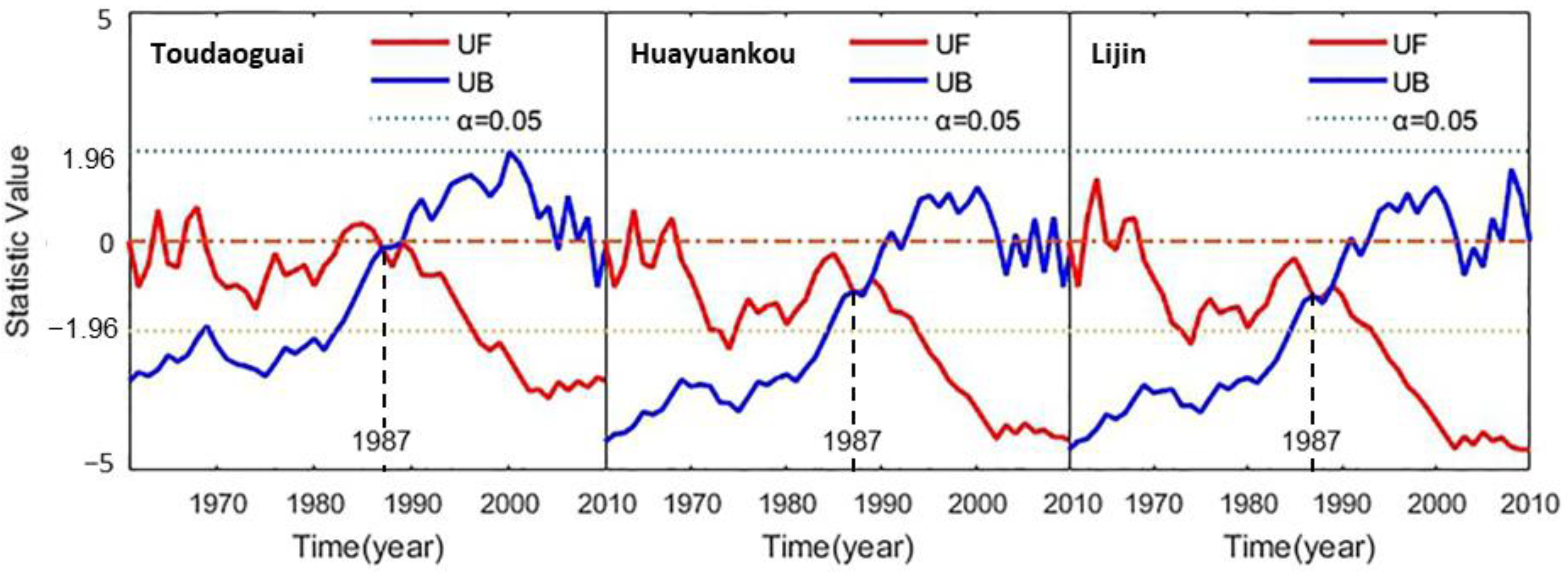 Sustainability 14 14981 g006 Sustainability 14 14981 g006