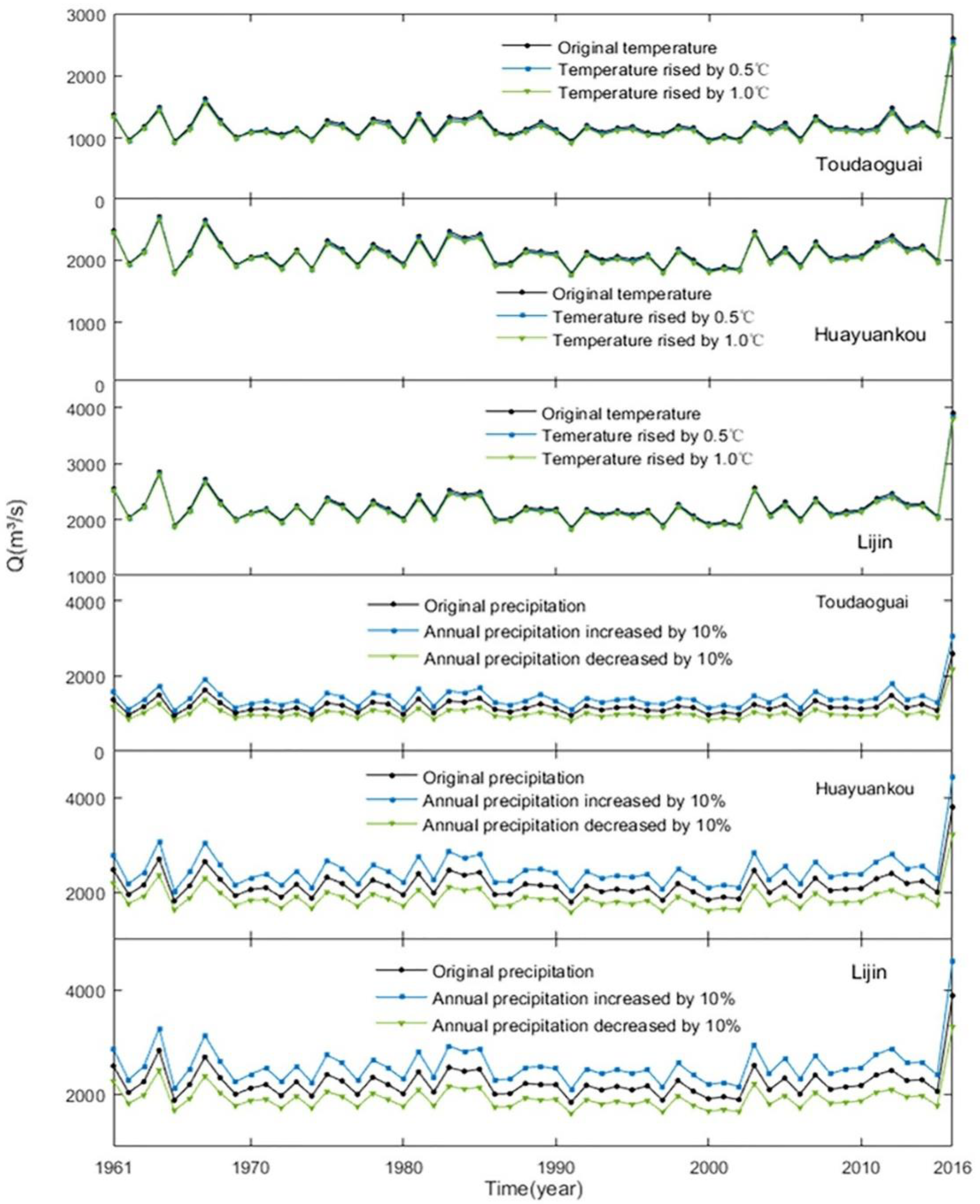Sustainability 14 14981 g007 Sustainability 14 14981 g007