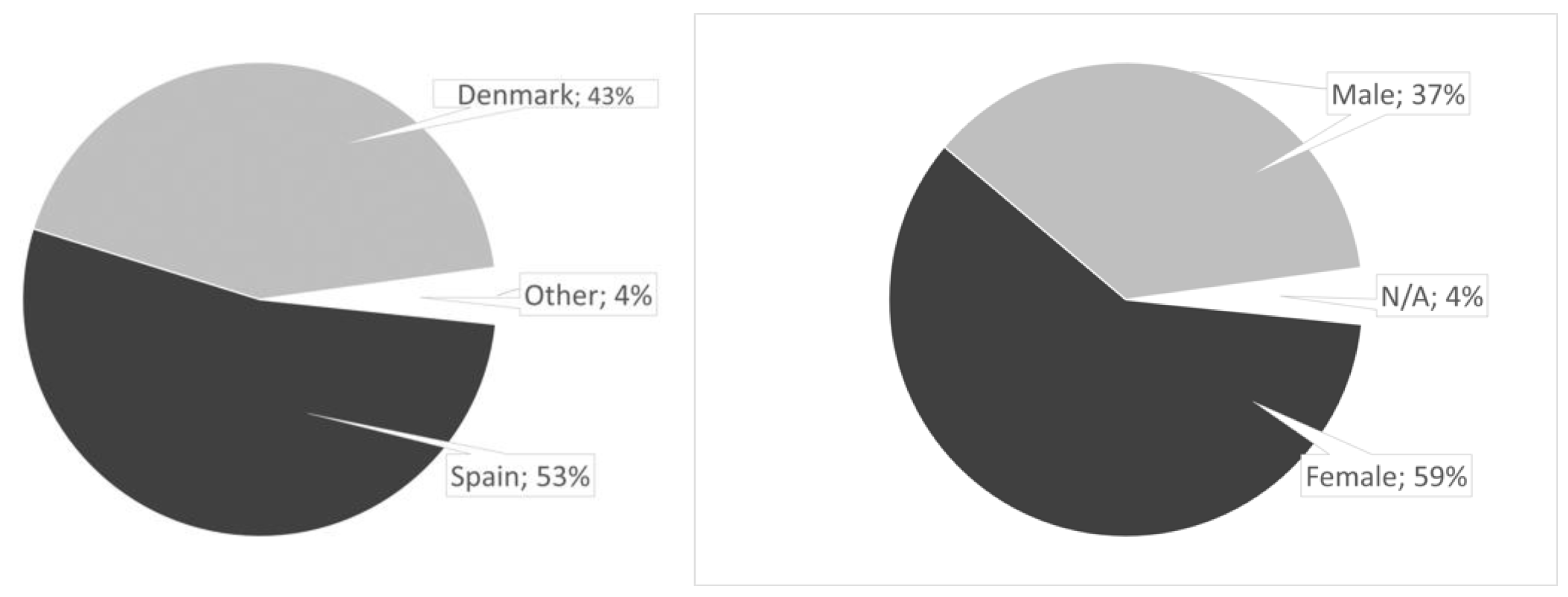Sustainability 14 14983 g001