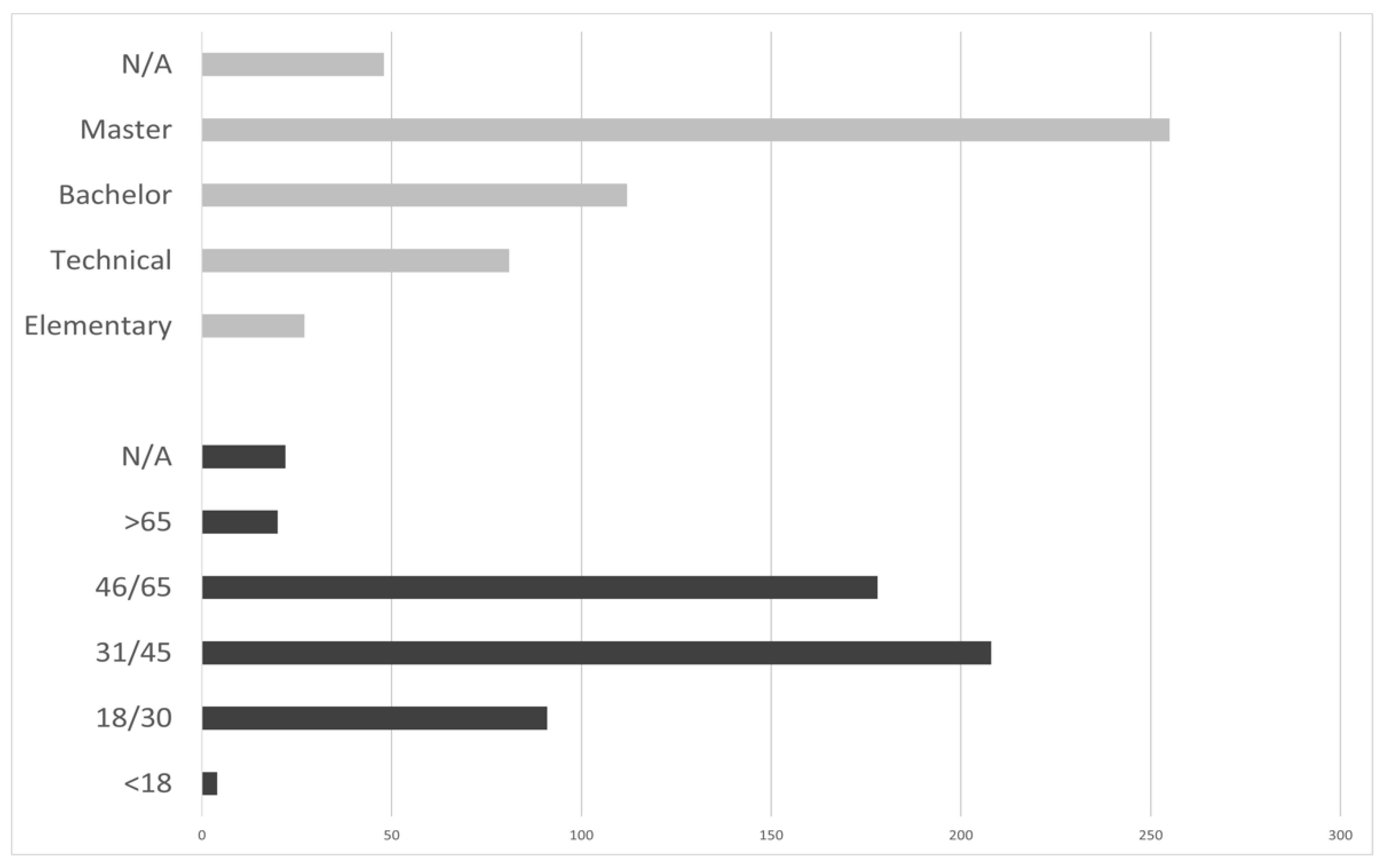 Sustainability 14 14983 g002