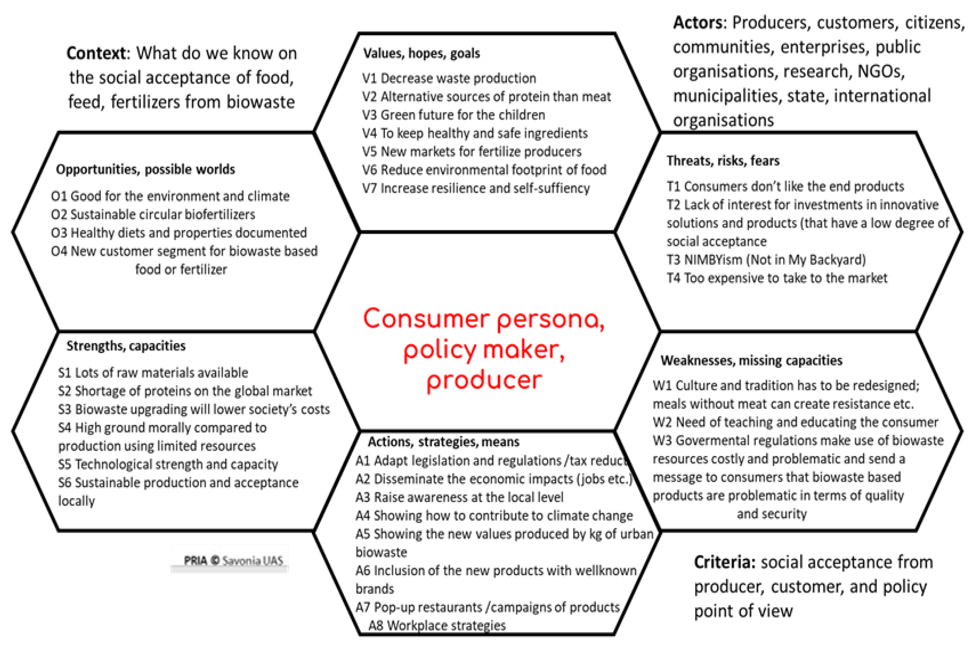 Sustainability 14 14983 g003