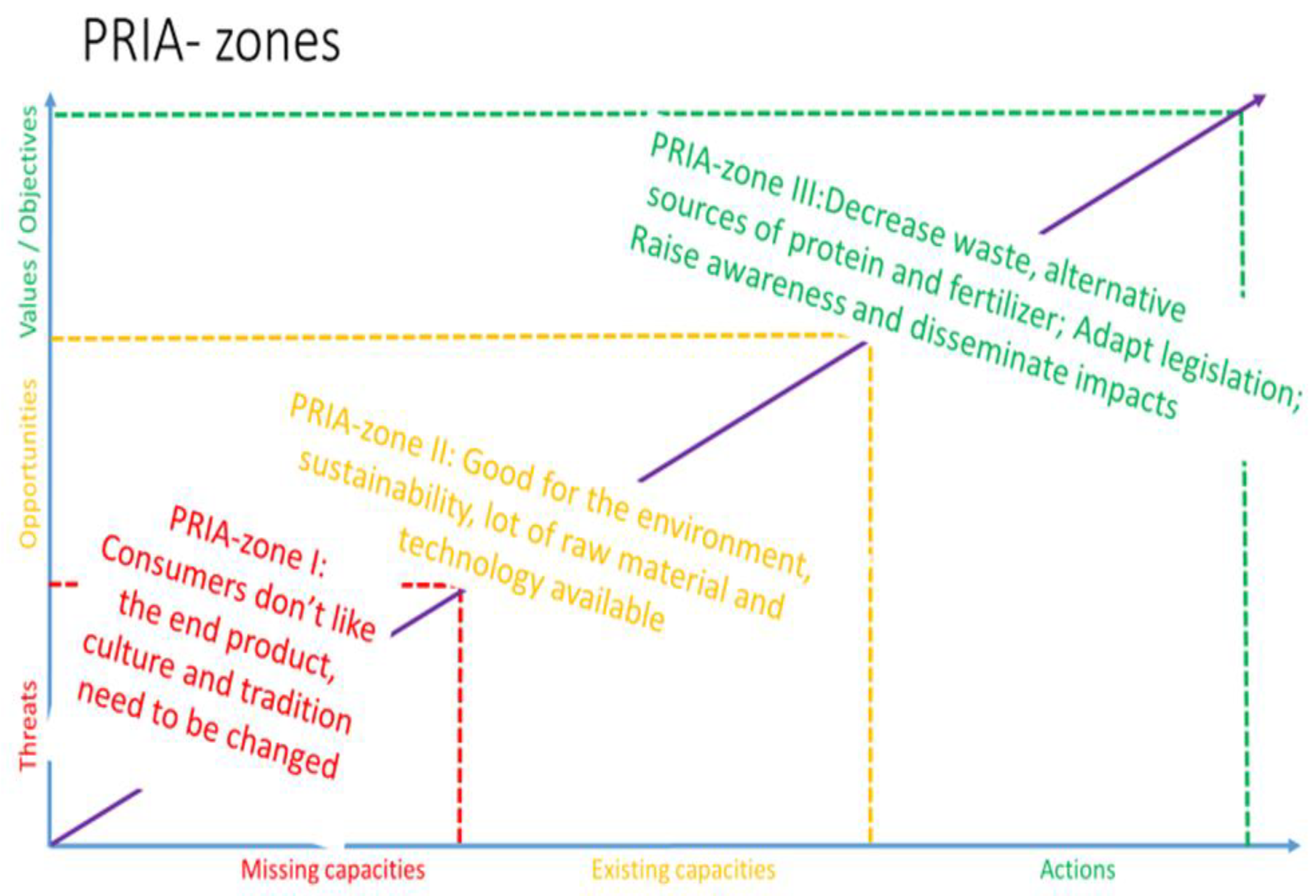 Sustainability 14 14983 g004