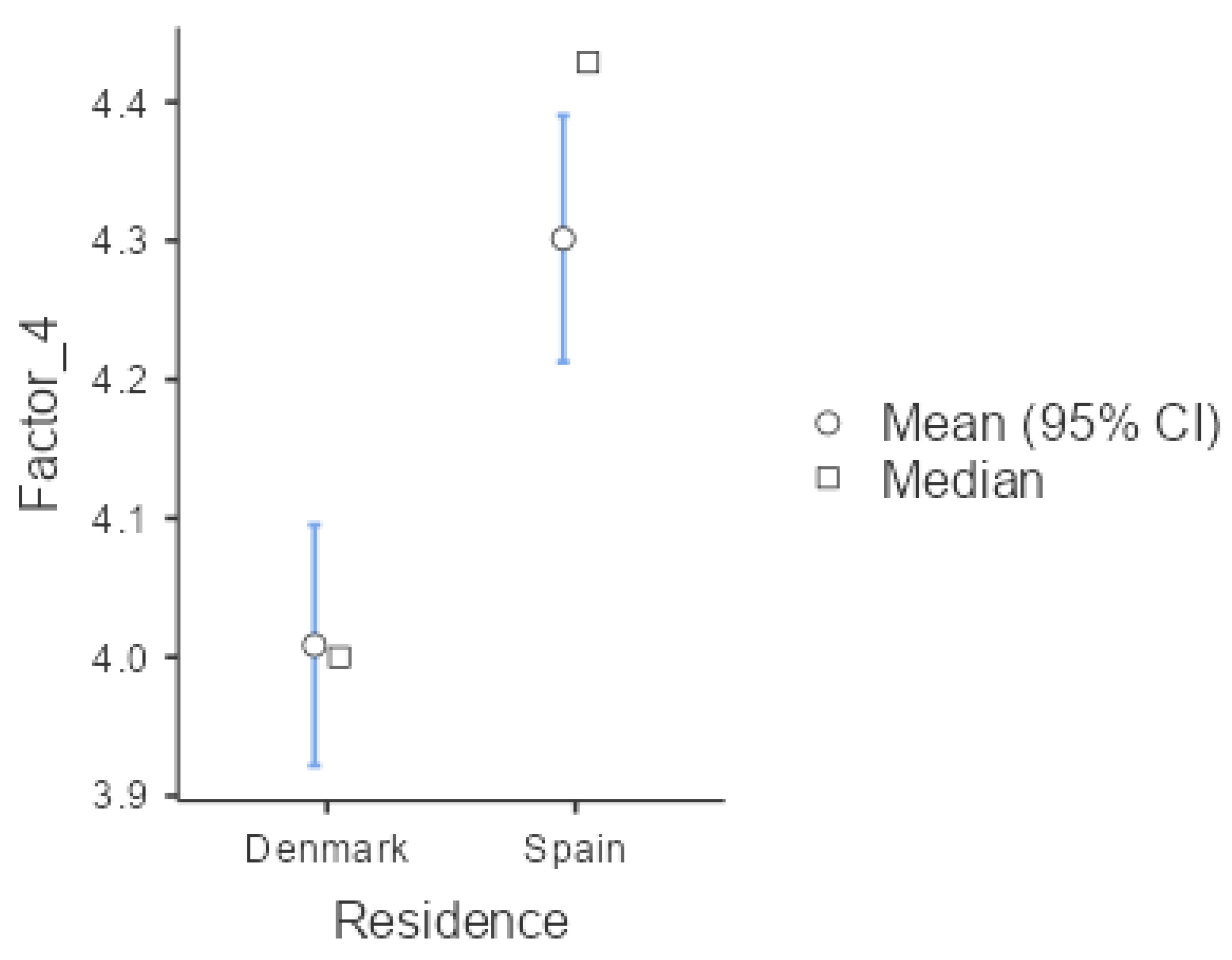 Sustainability 14 14983 g006