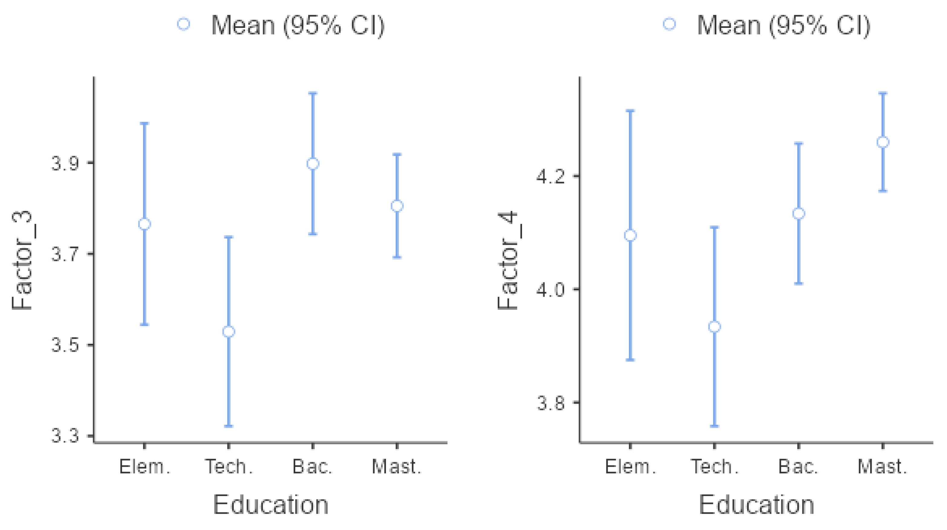 Sustainability 14 14983 g007