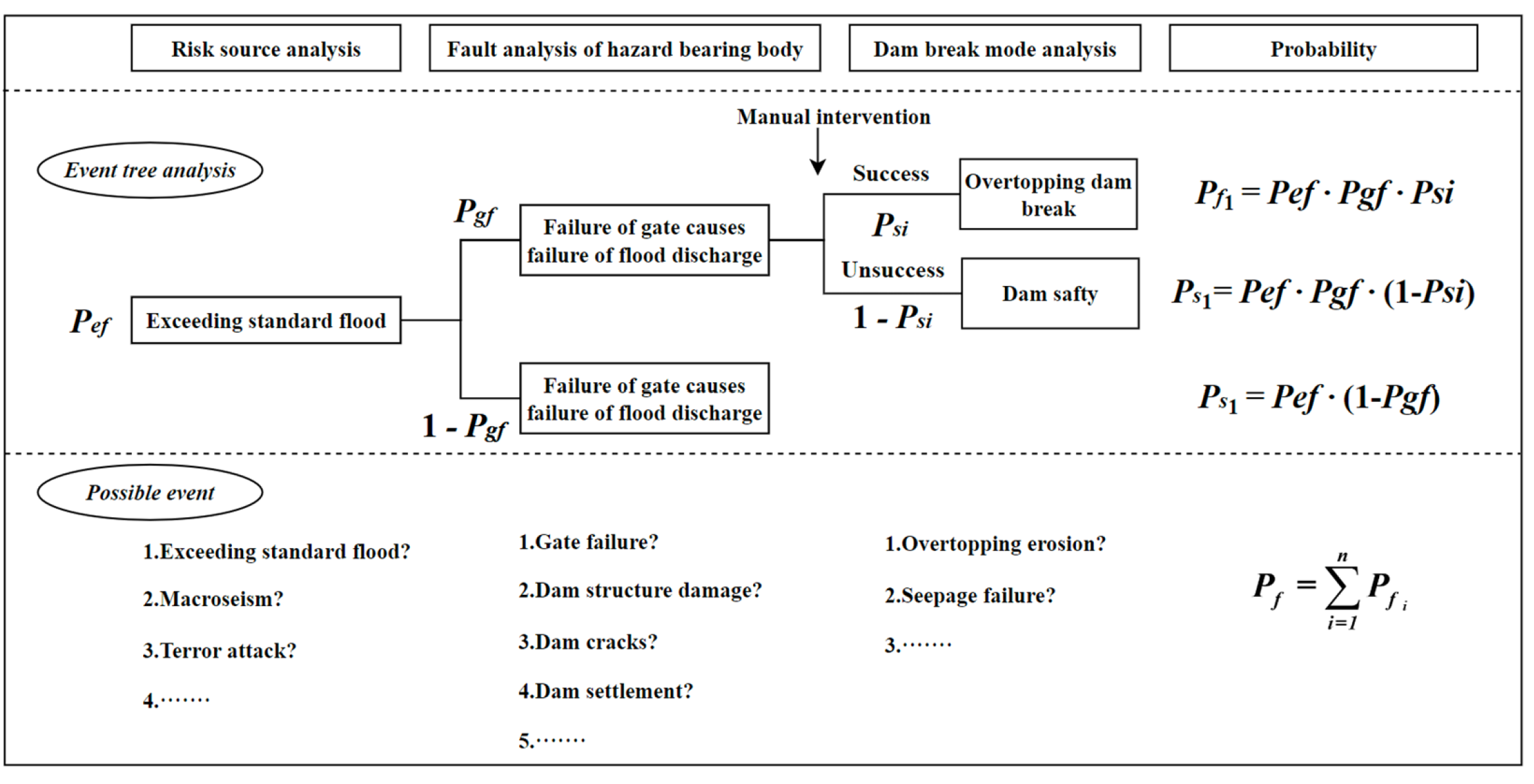 Sustainability 14 14984 g002 Sustainability 14 14984 g002