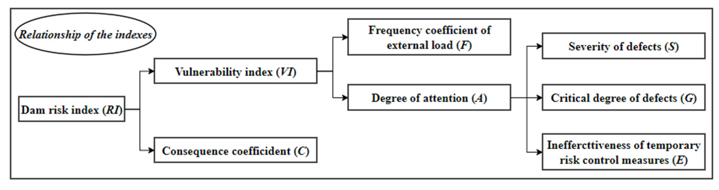 Sustainability 14 14984 g003 Sustainability 14 14984 g003