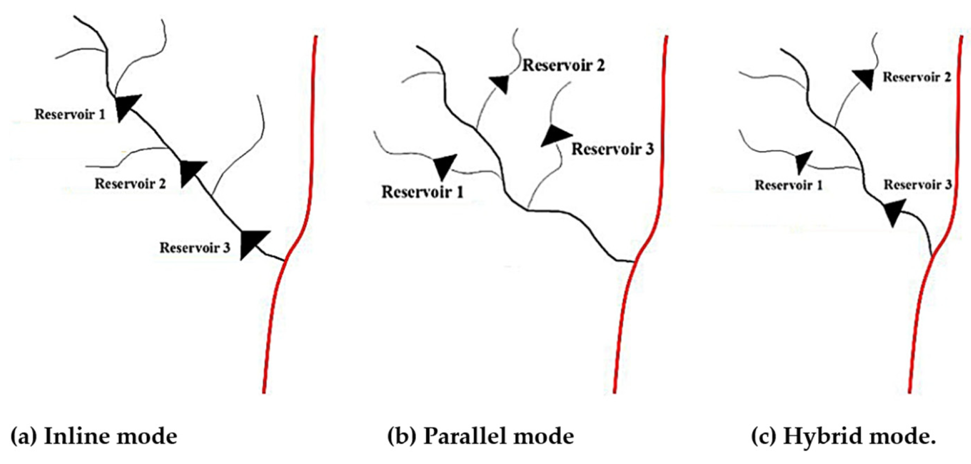 Sustainability 14 14984 g005 Sustainability 14 14984 g005