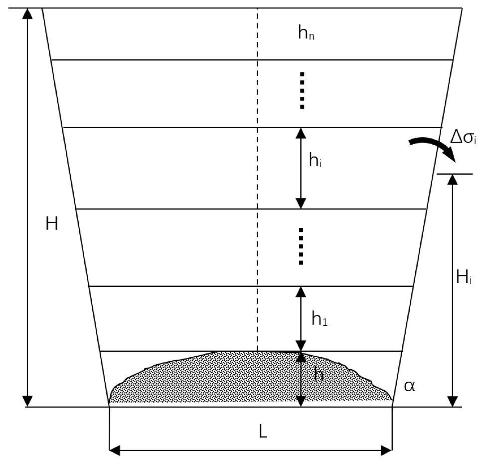 Sustainability 14 14985 g001