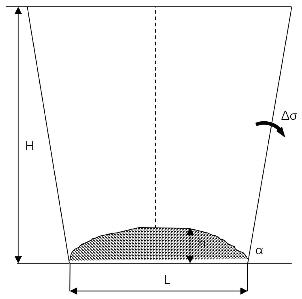 Sustainability 14 14985 g002